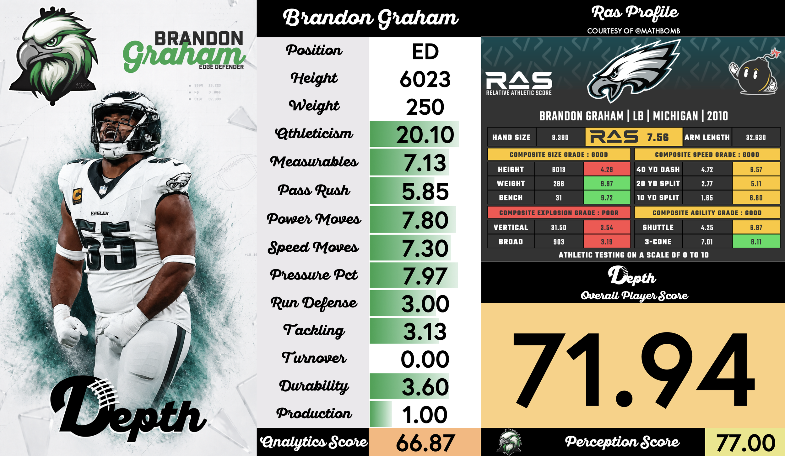 Brandon Graham Player Profile