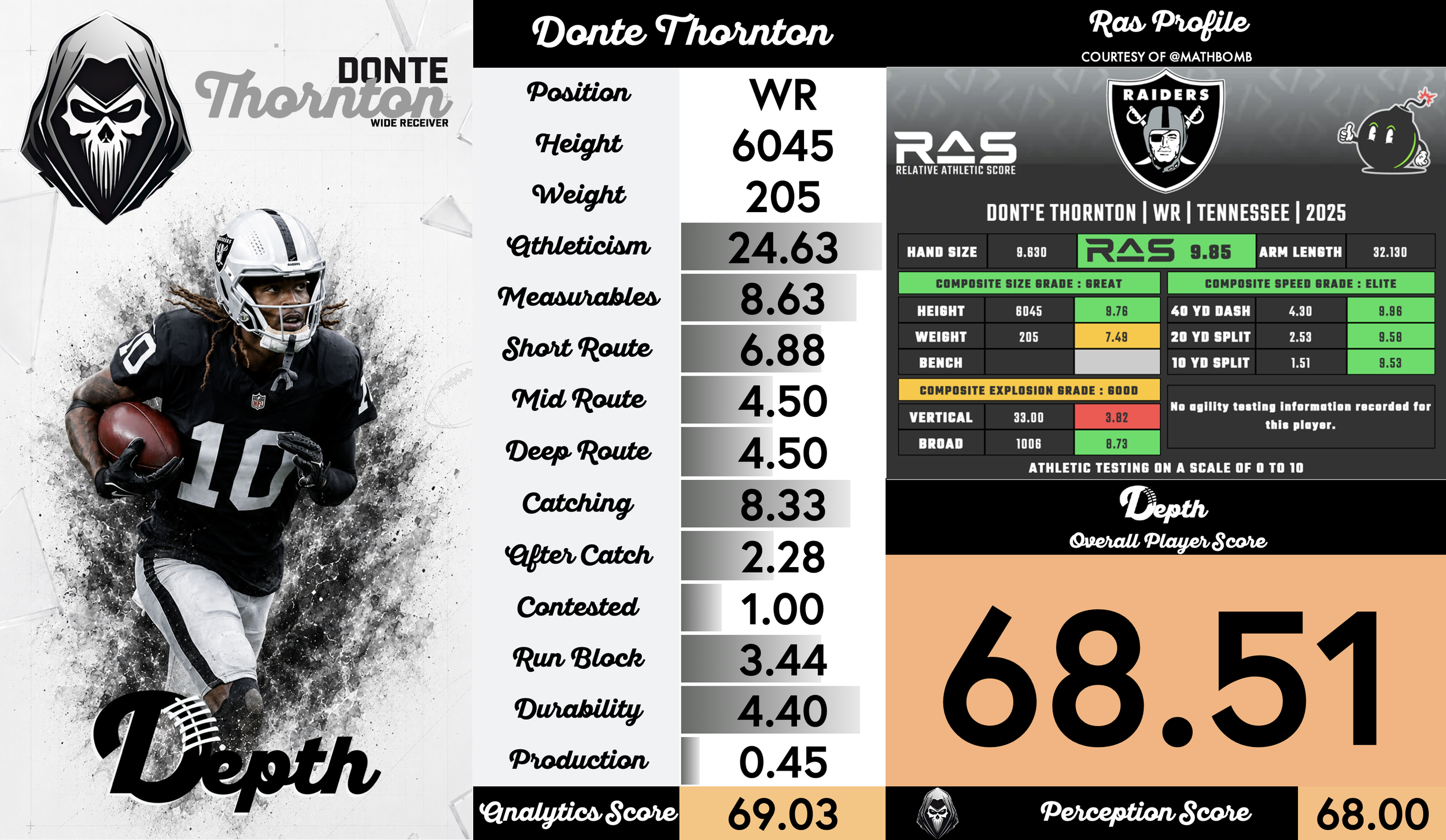 Dont'e Thornton Player Profile