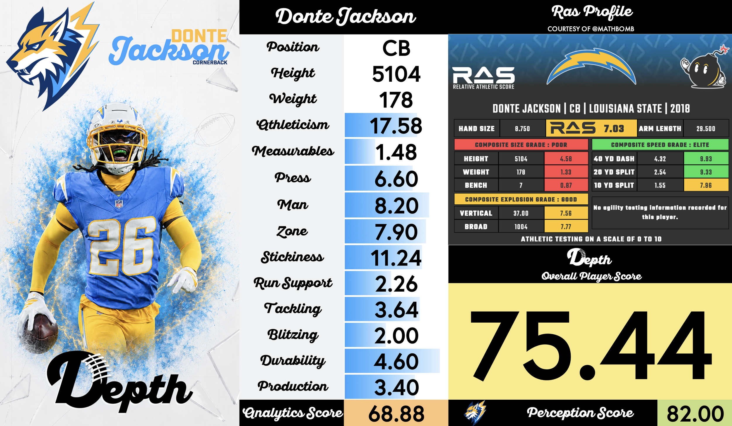 Donte Jackson Player Profile