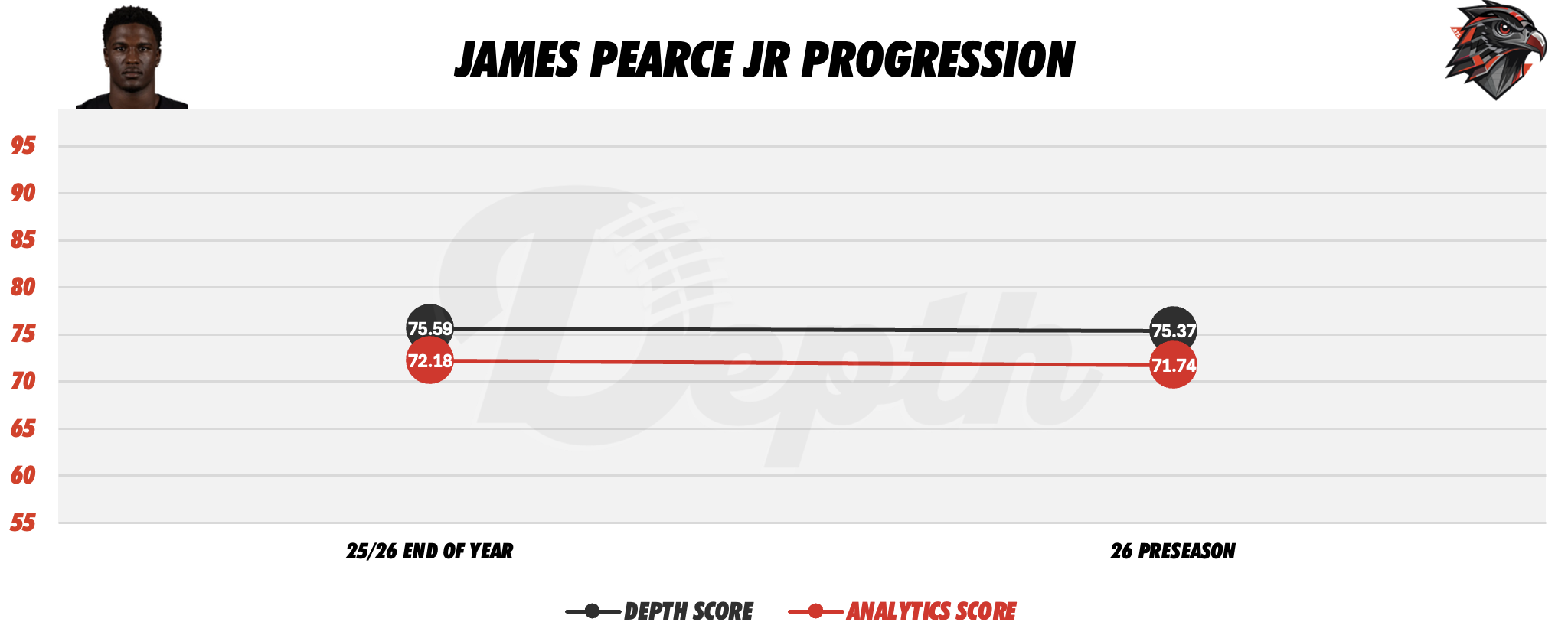 James Pearce Jr. Player Progression