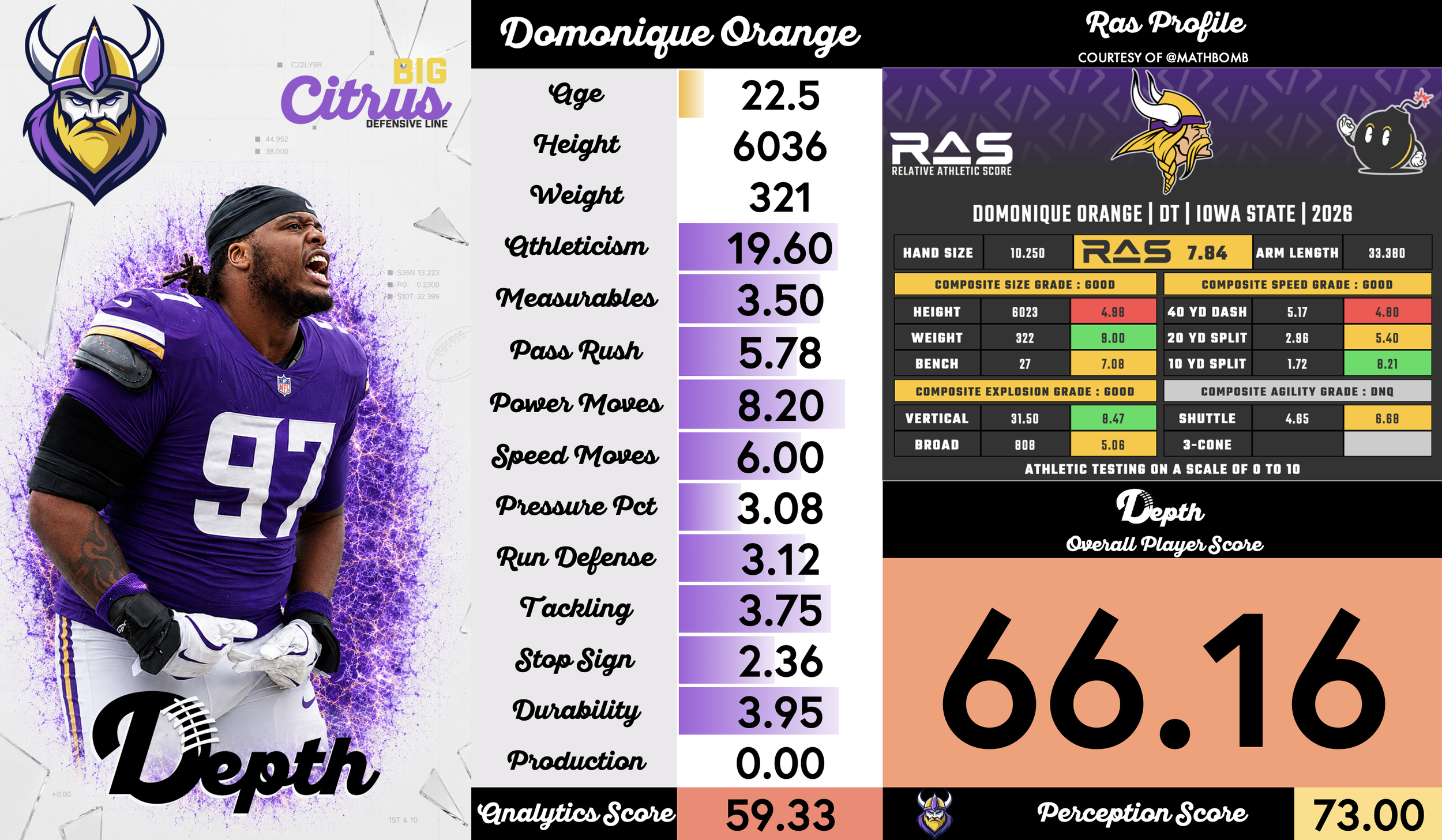 Domonique Orange Player Profile
