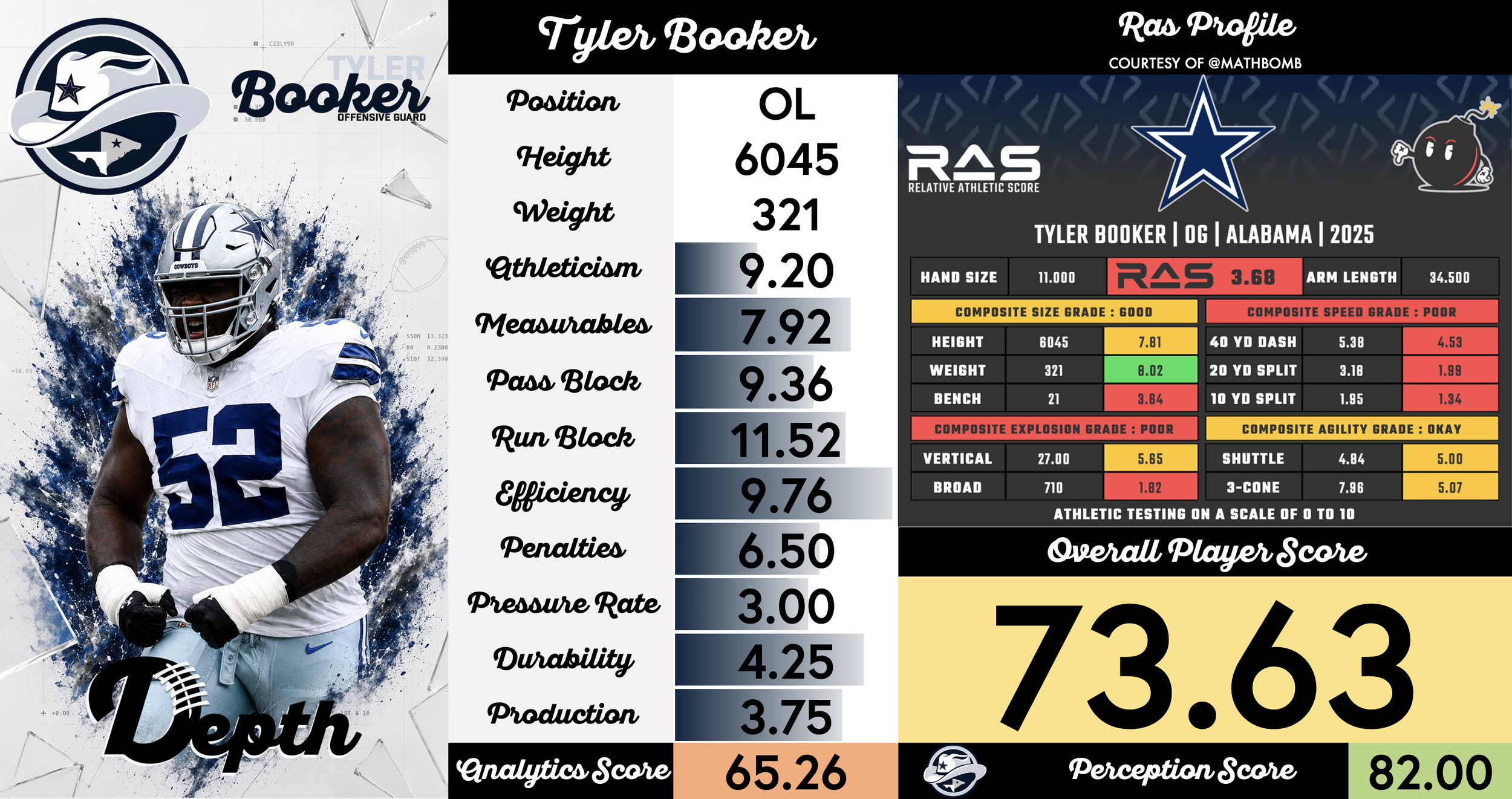 Tyler Booker Player Profile