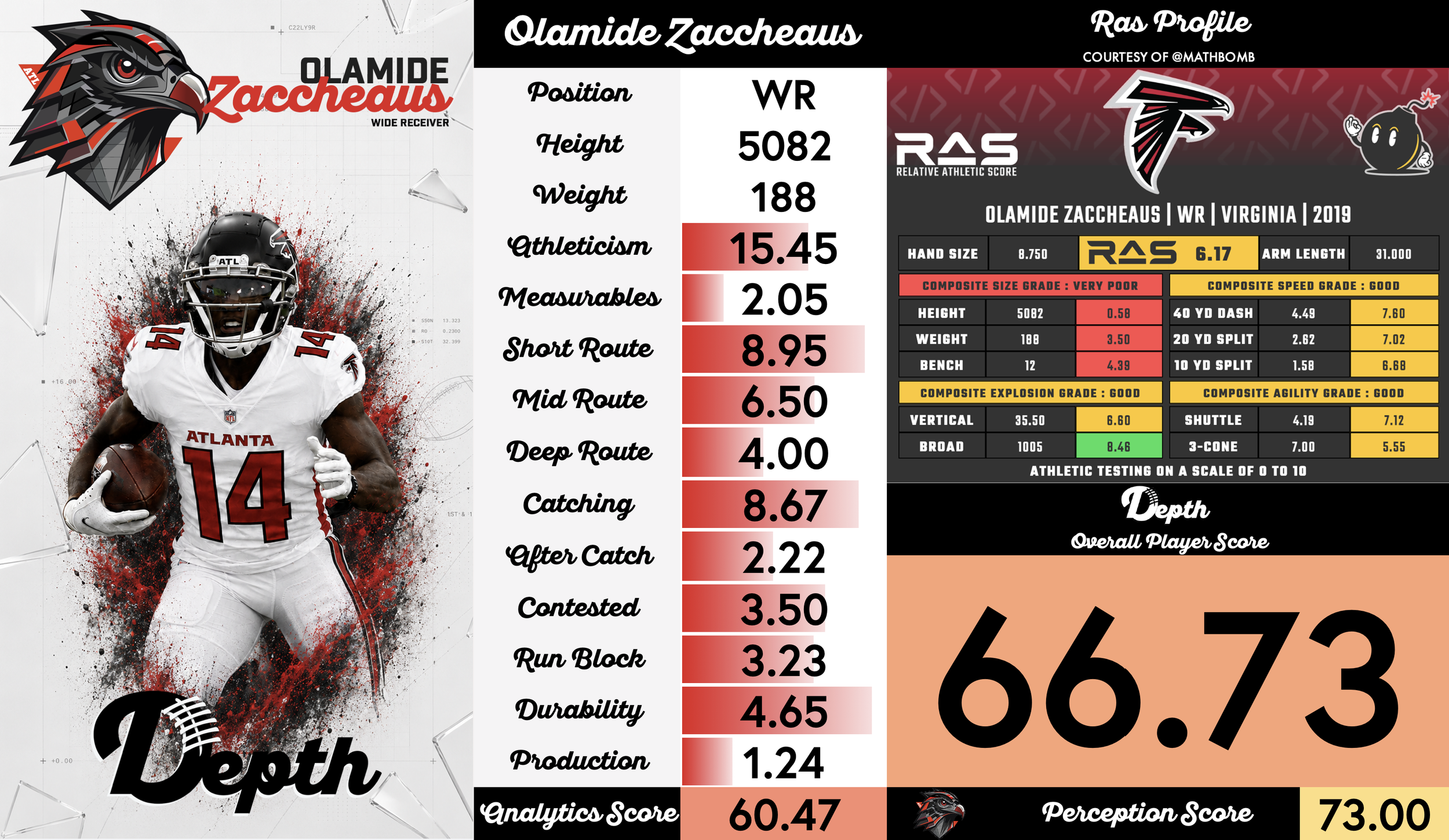 Olamide Zaccheaus Player Profile
