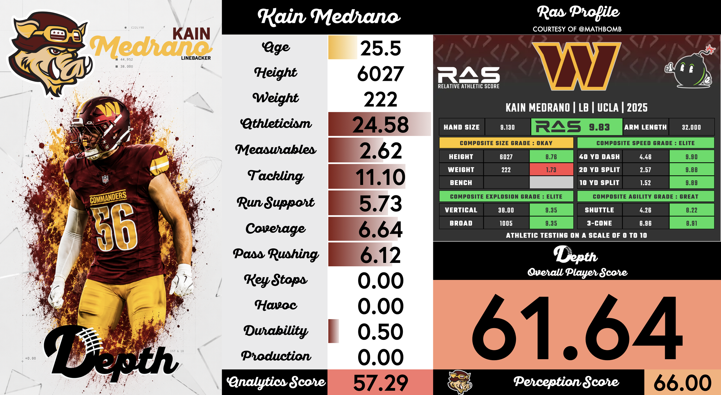 Kain Medrano Player Profile