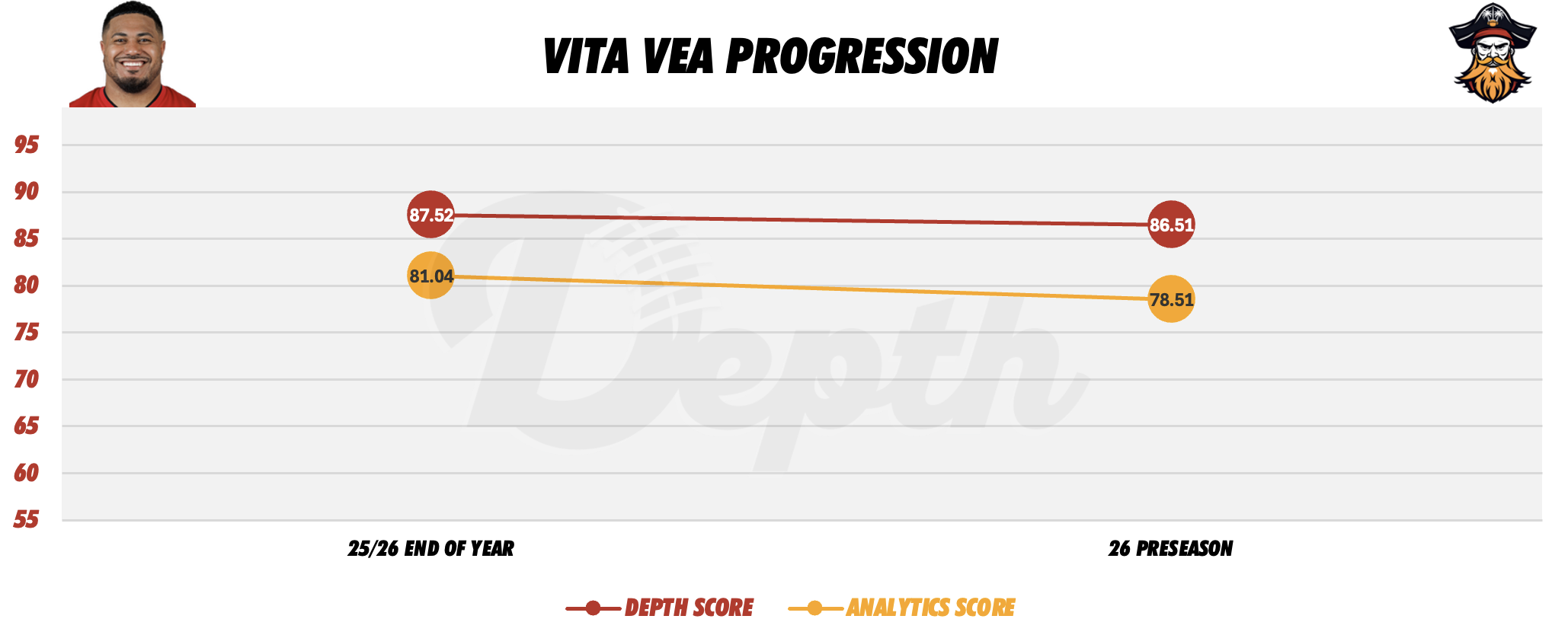 Vita Vea Player Progression