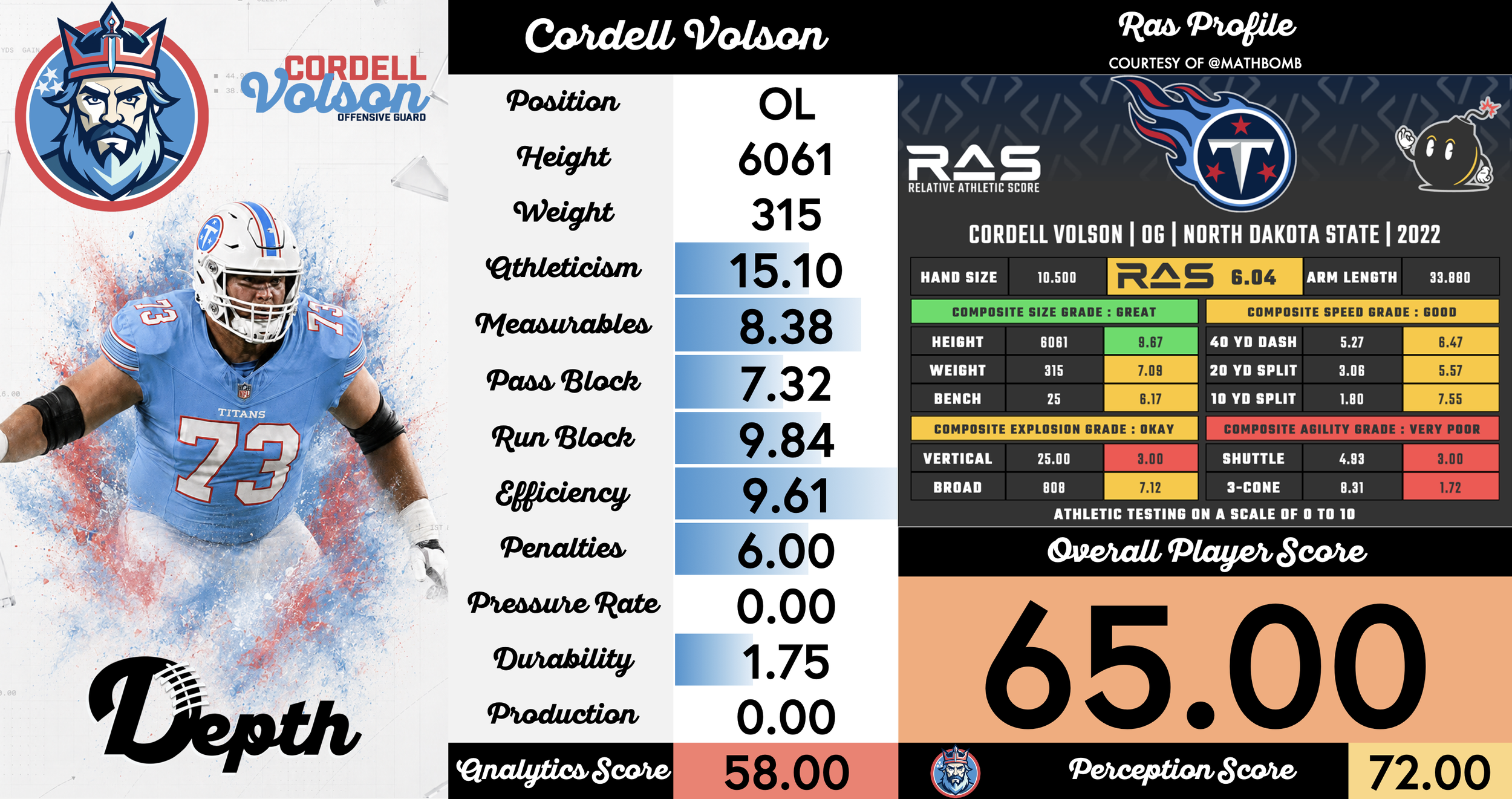 Cordell Volson Player Profile