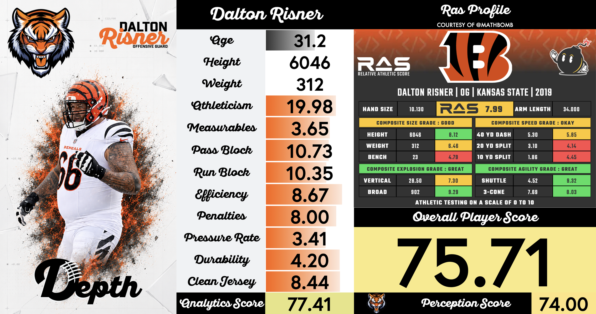 Dalton Risner Player Profile