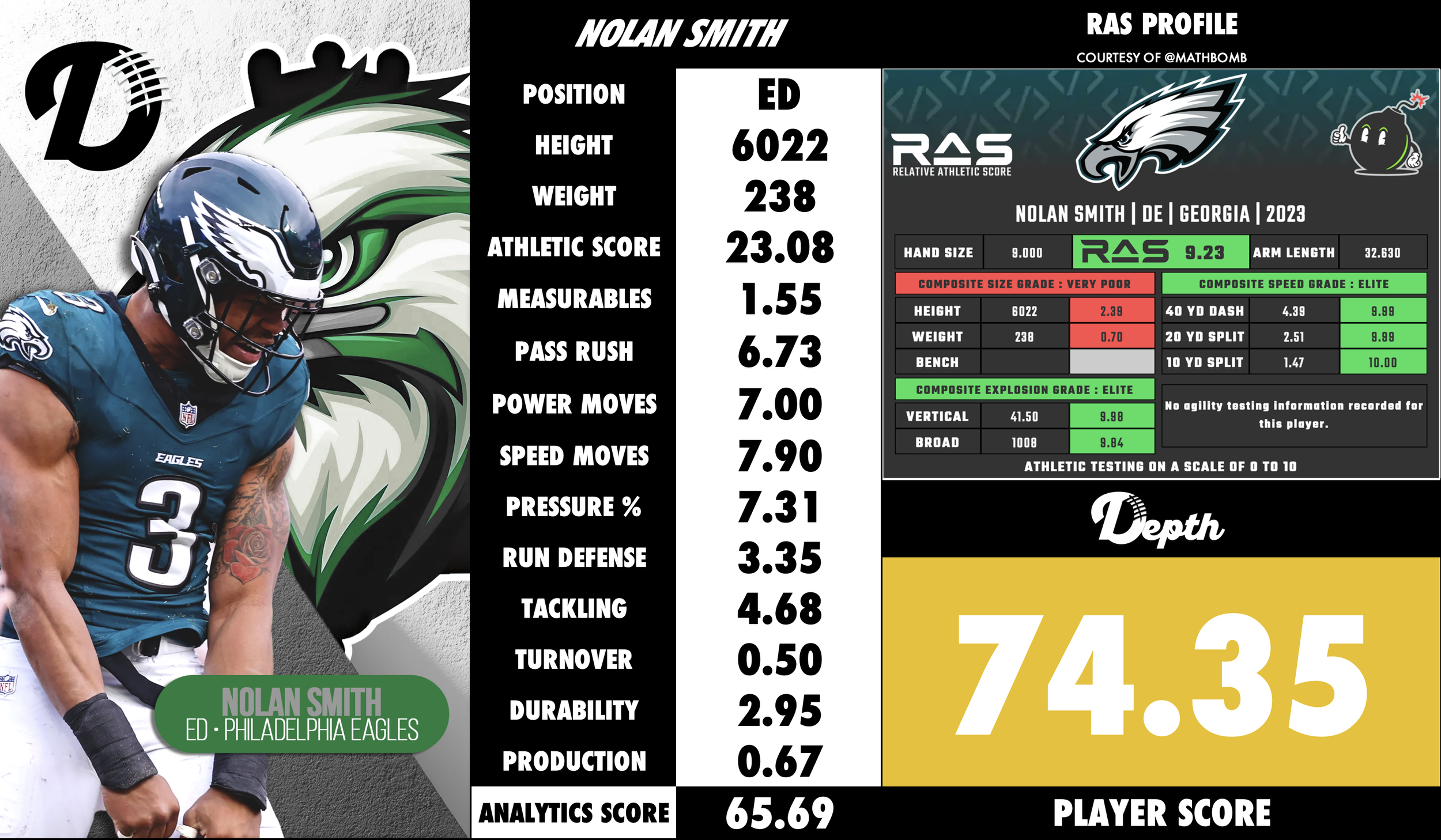Nolan Smith Player Profile