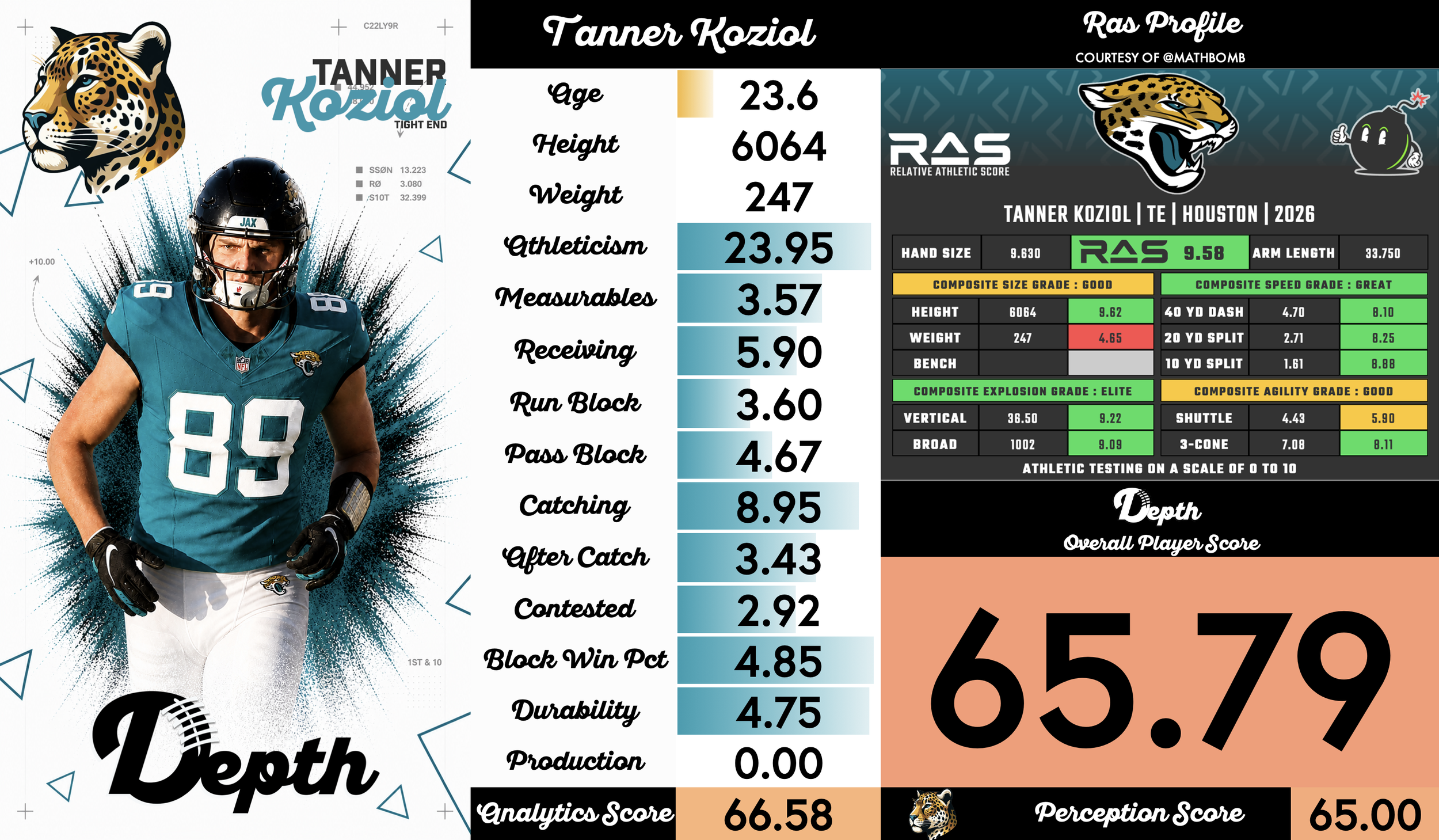 Tanner Koziol Player Profile