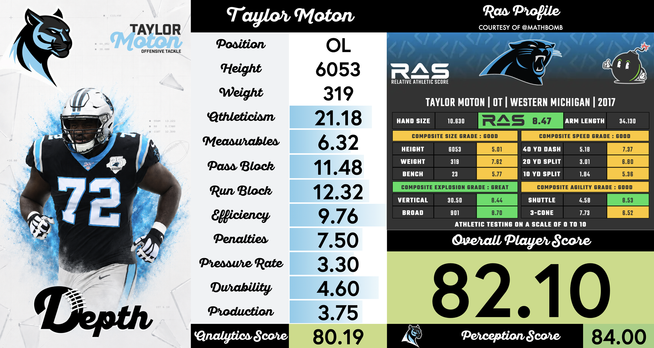 Taylor Moton Player Profile