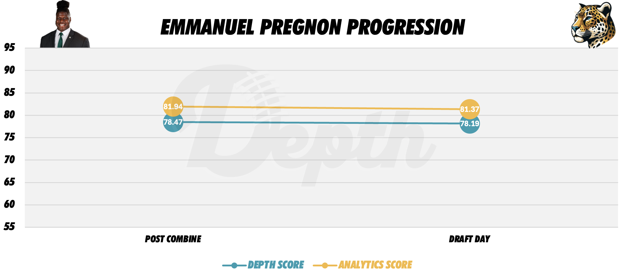 Emmanuel Pregnon Player Progression