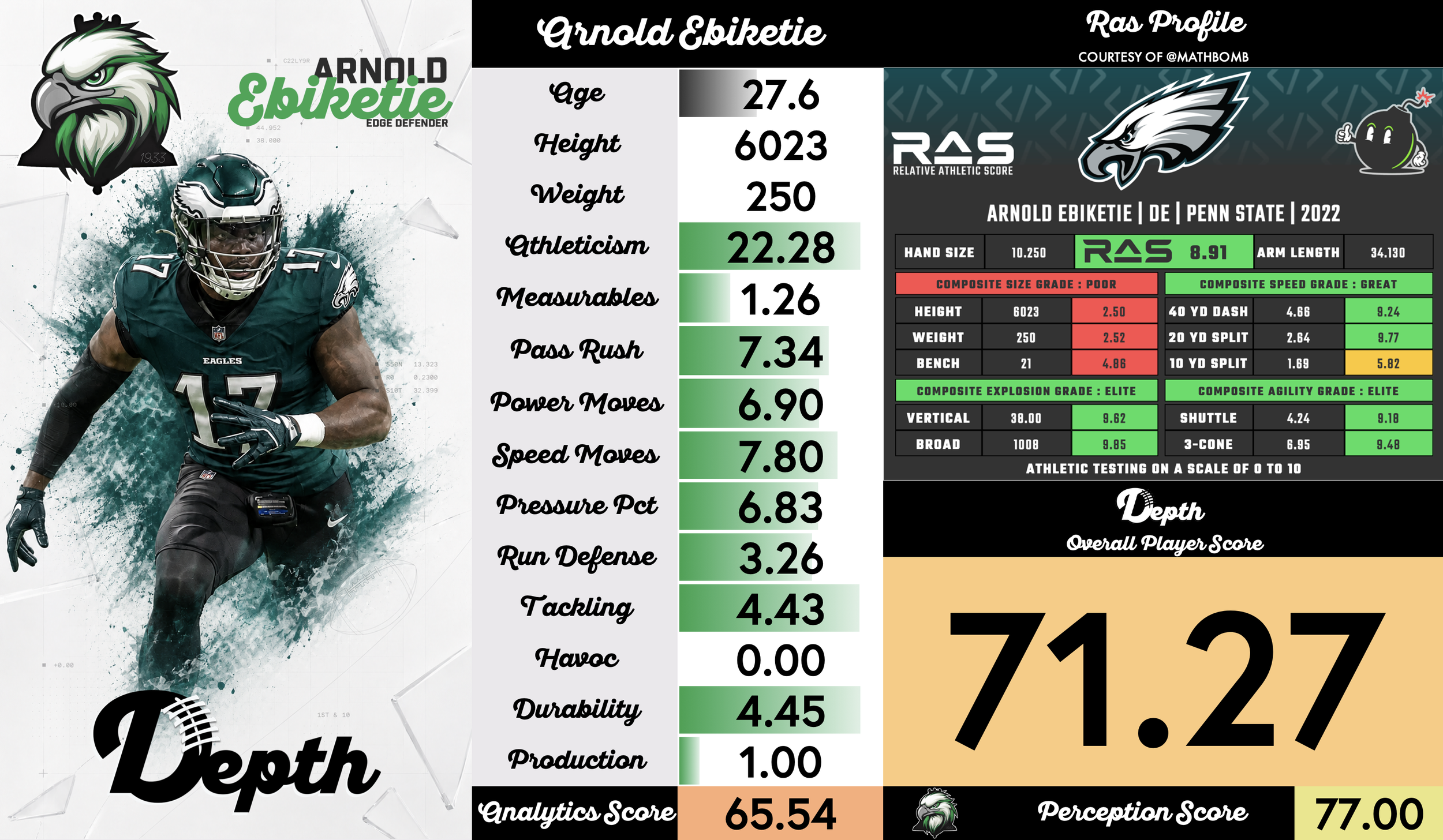 Arnold Ebiketie Player Profile