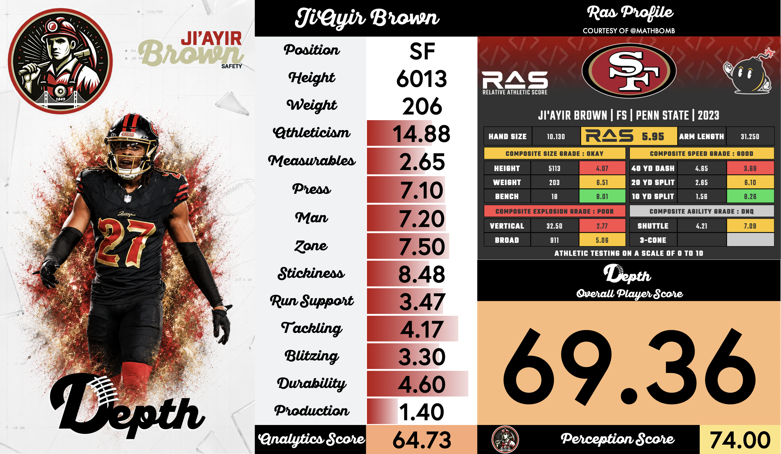 Ji'Ayir Brown Player Profile