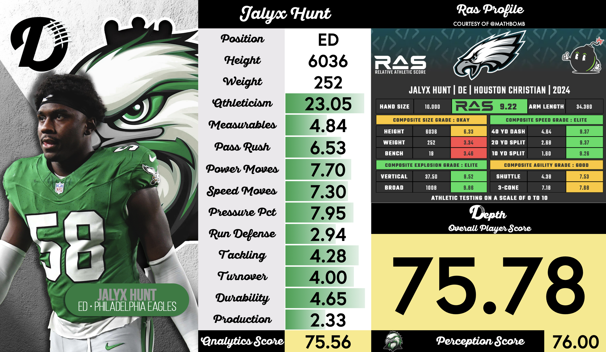 Jalyx Hunt Player Profile