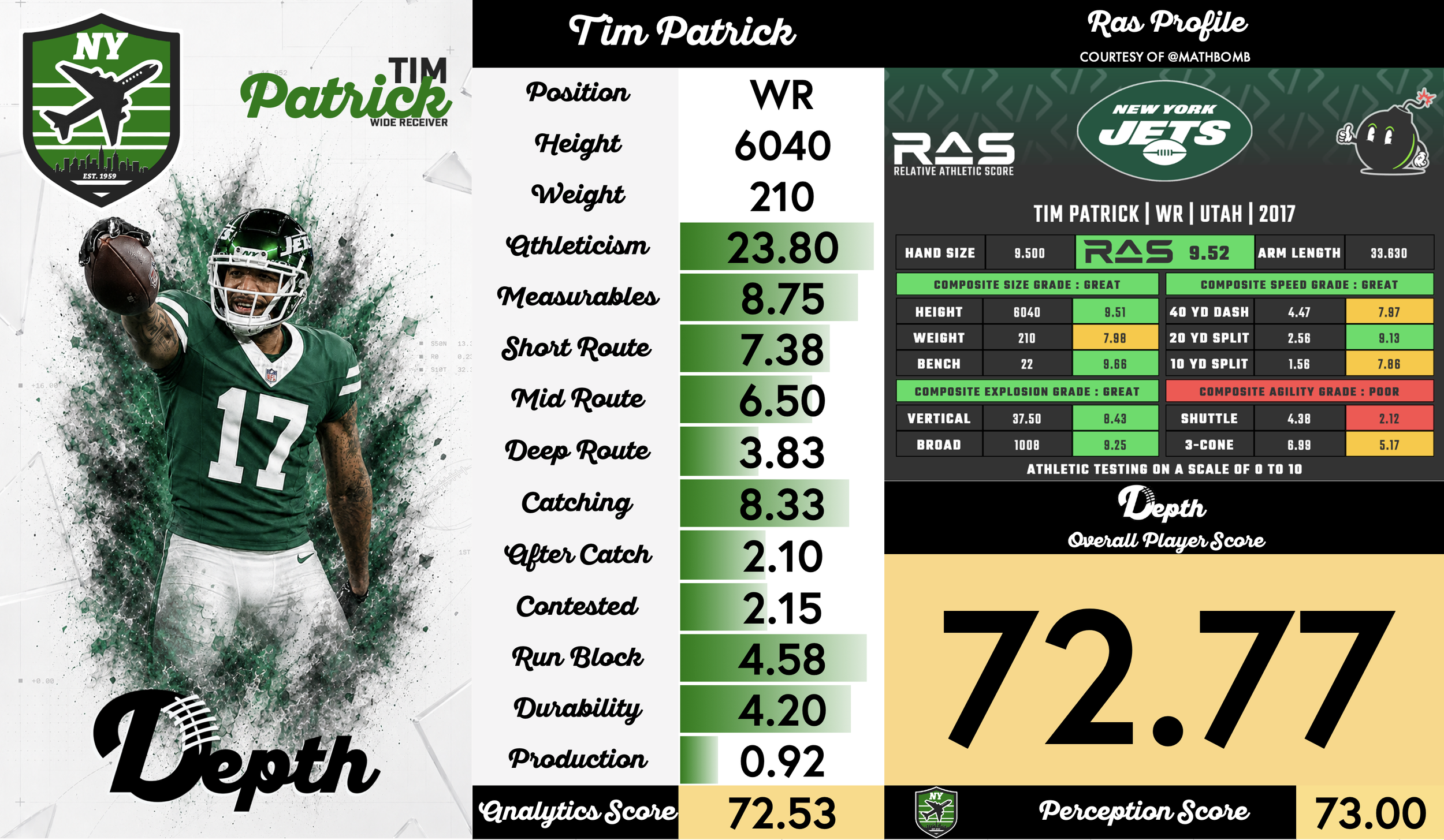 Tim Patrick Player Profile