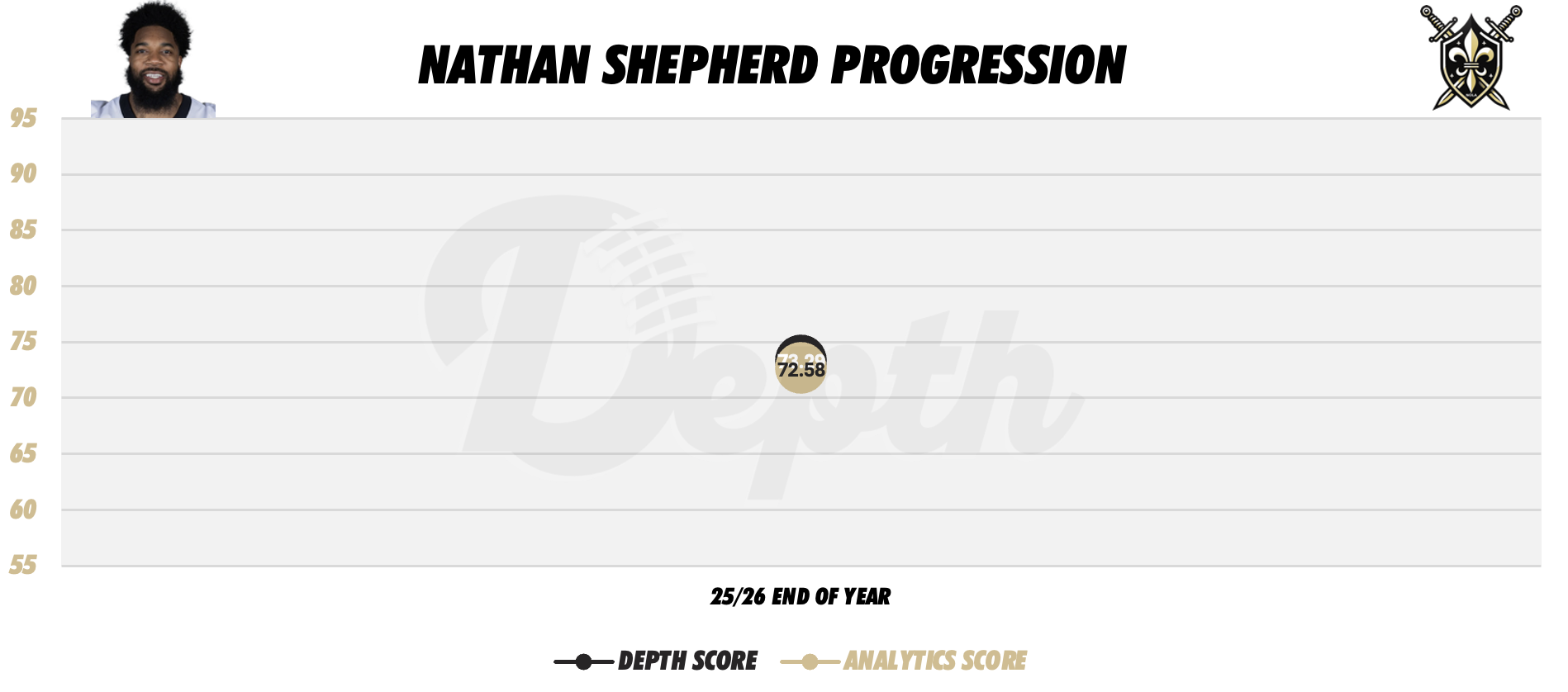 Nathan Shepherd Player Progression
