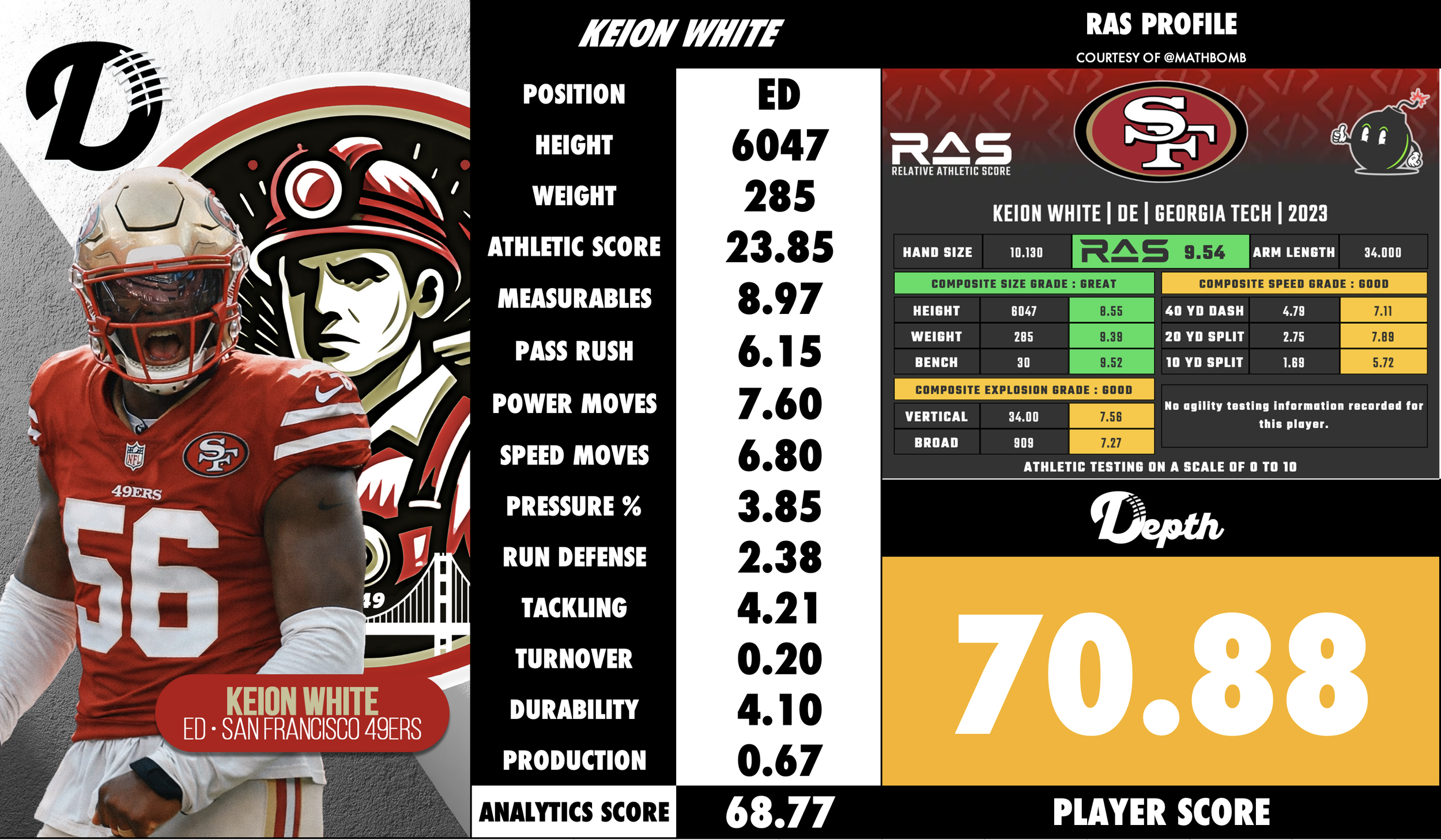 Keion White Player Profile