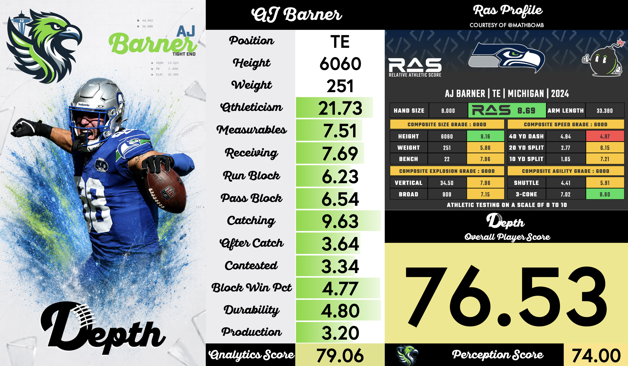 AJ Barner Player Profile