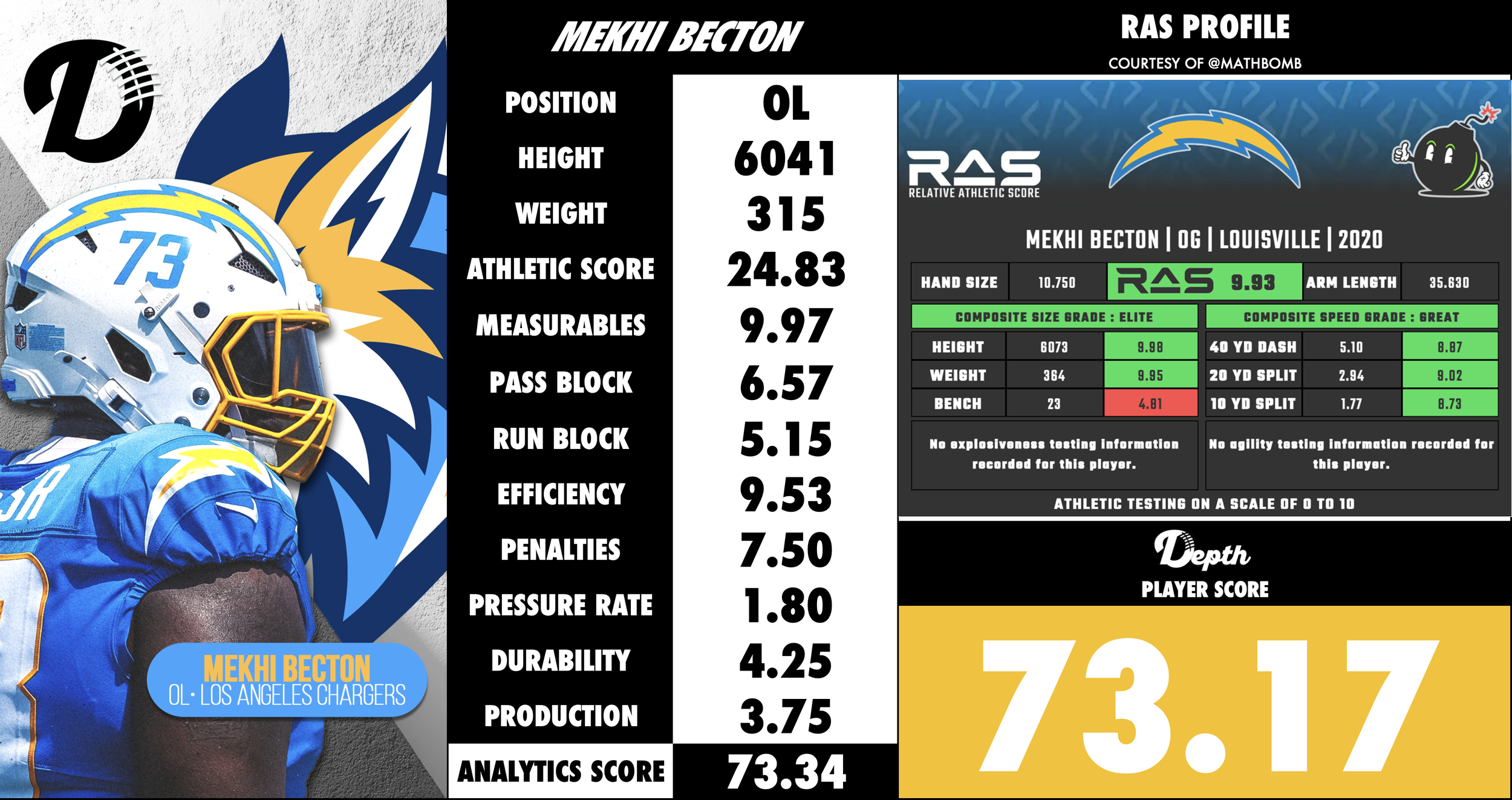 Mekhi Becton Player Profile