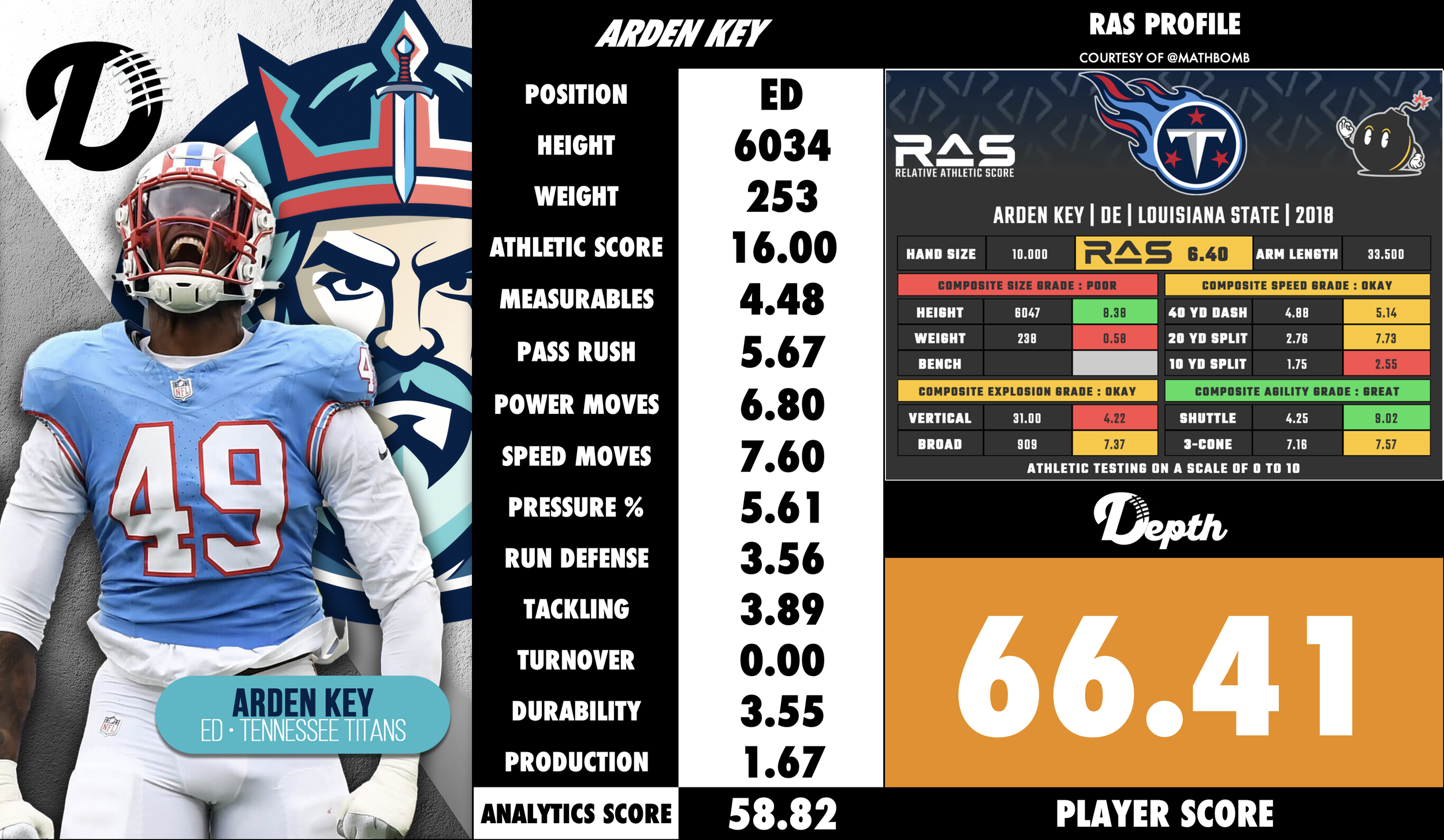 Arden Key Player Profile