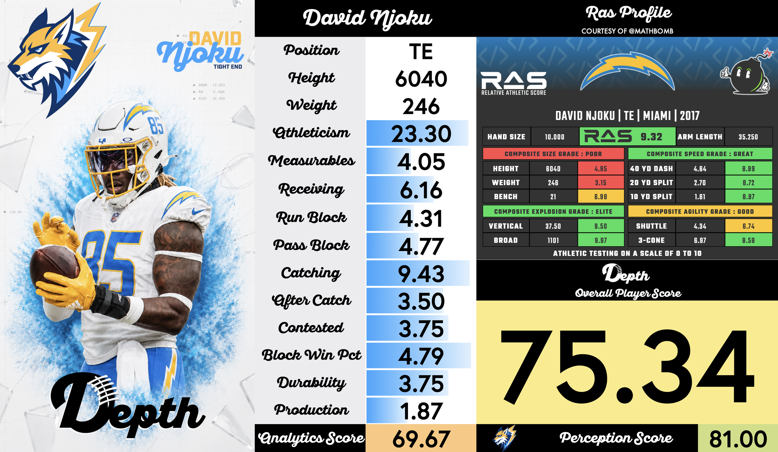 David Njoku Player Profile
