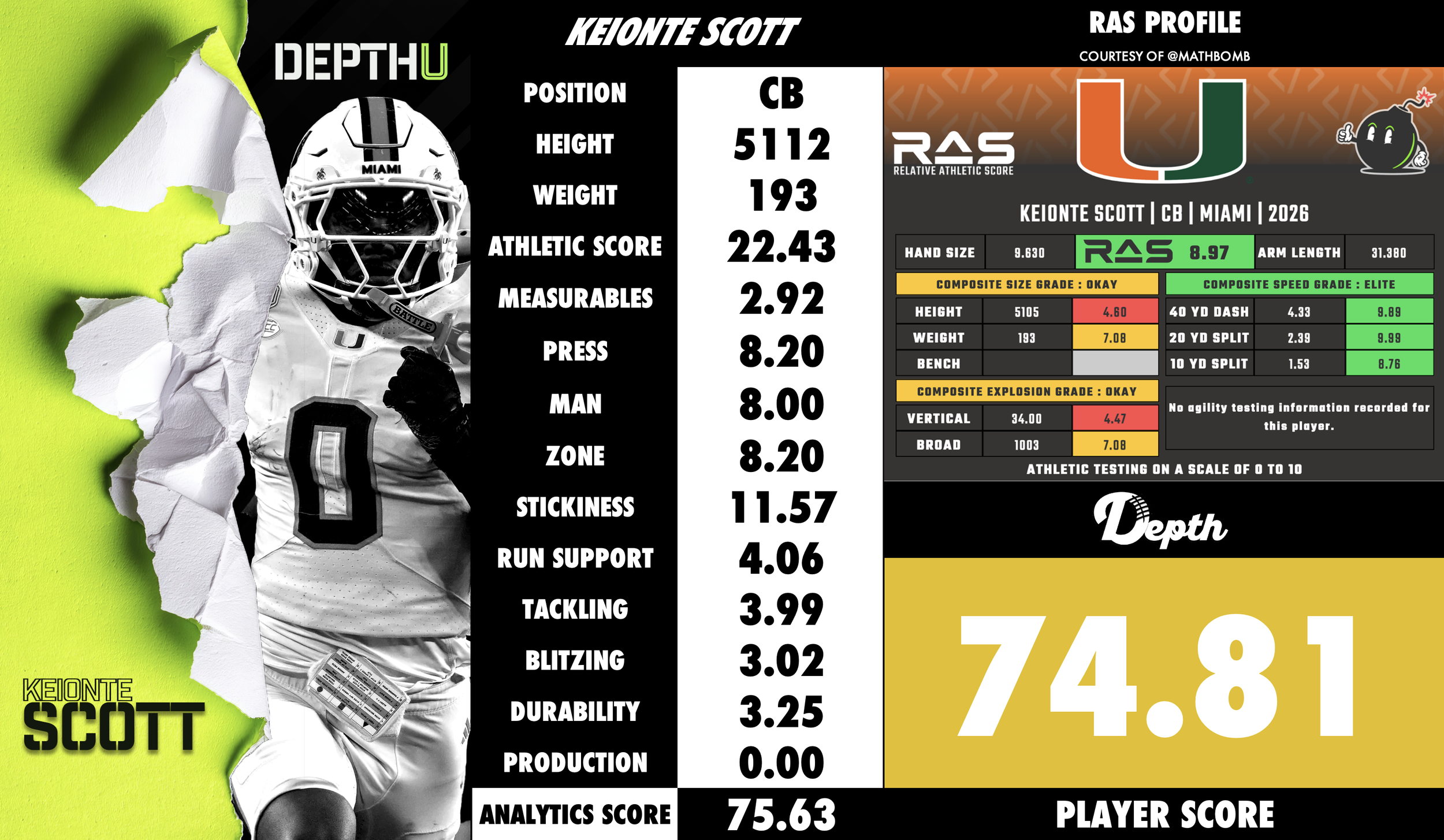 Keionte Scott Player Profile