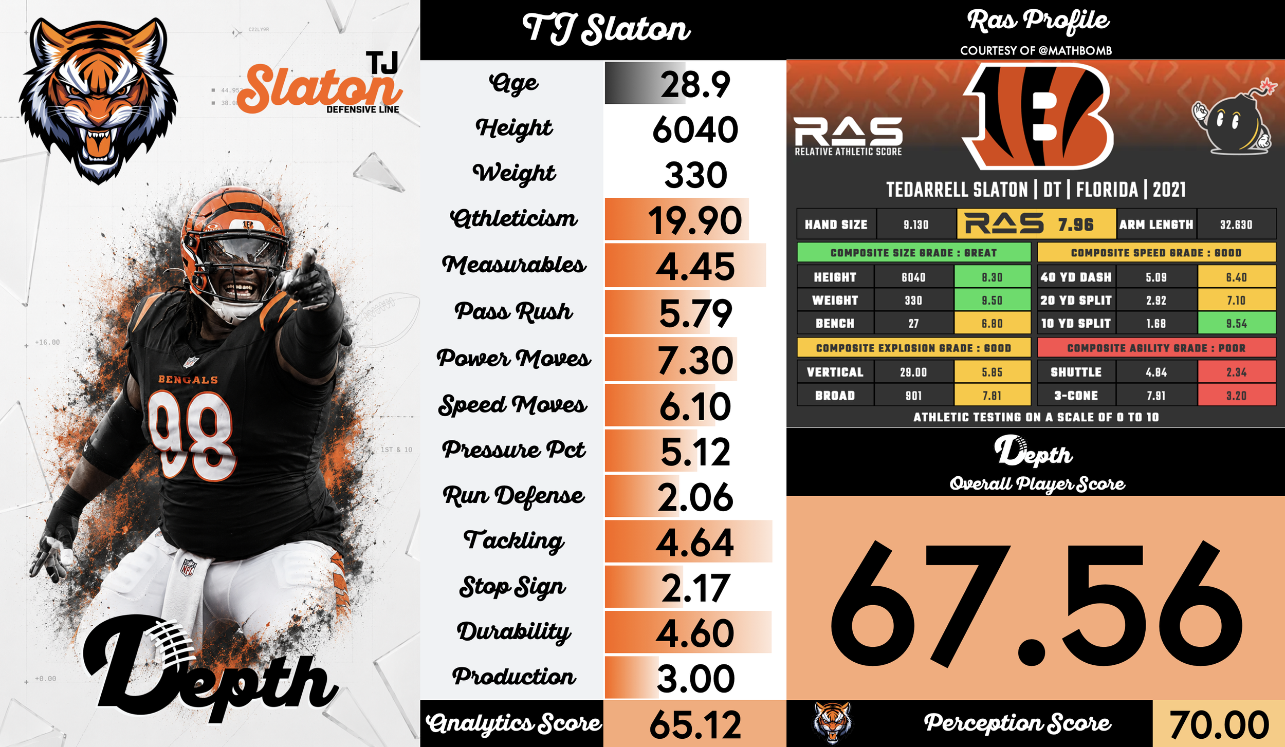 TJ Slaton Player Profile
