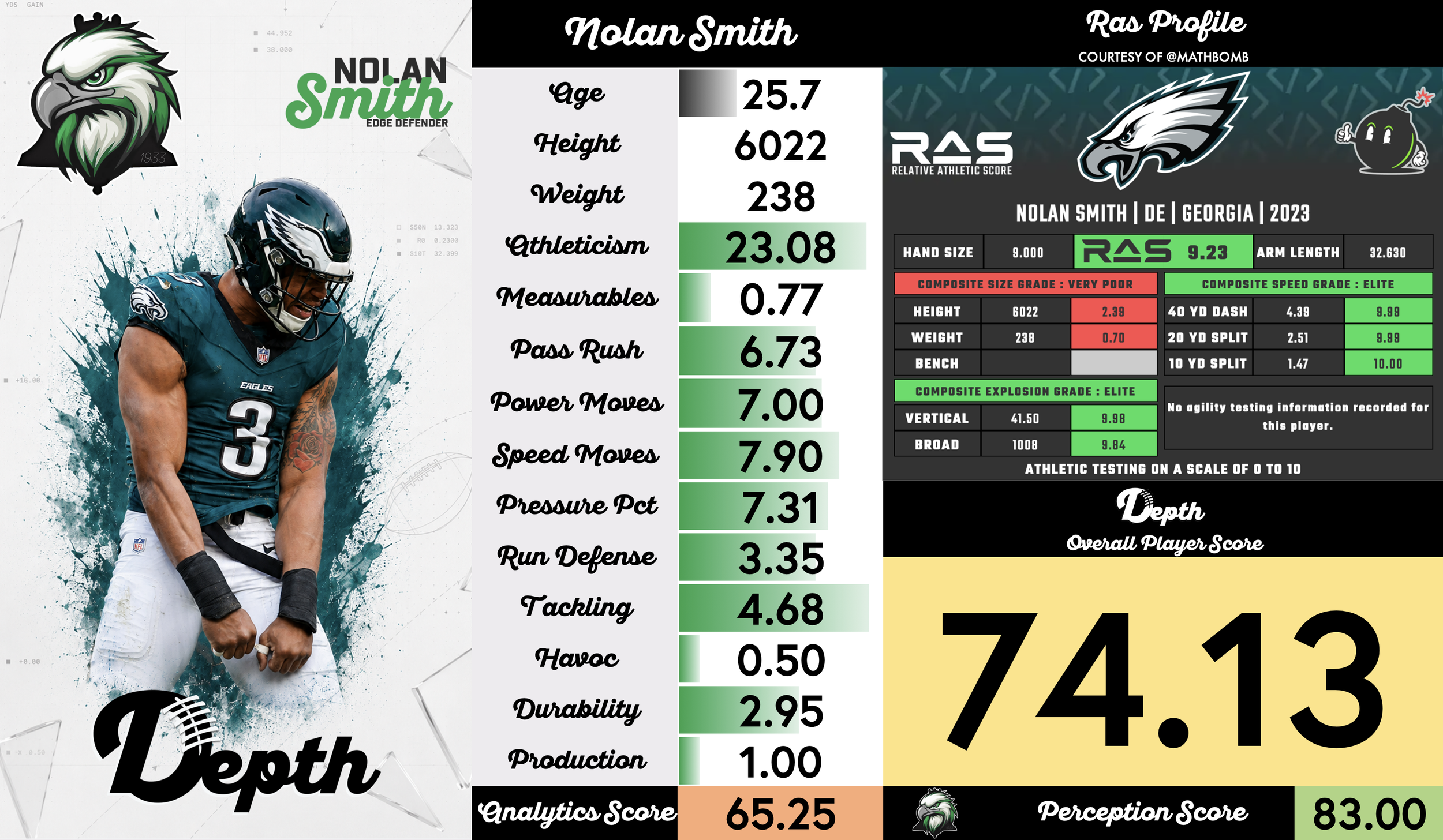 Nolan Smith Player Profile