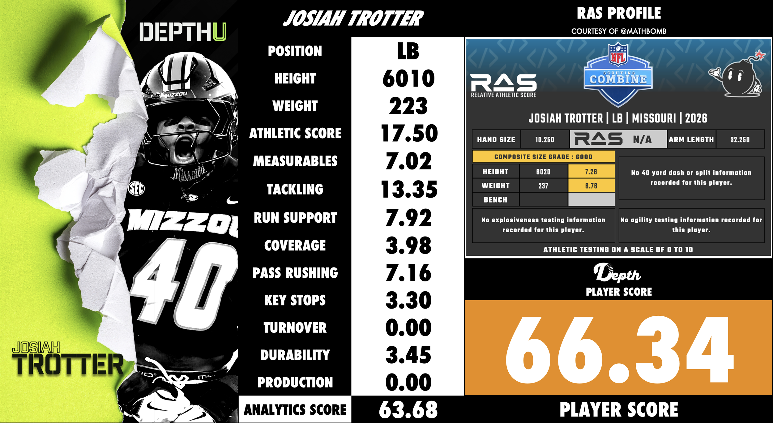 Josiah Trotter Player Profile