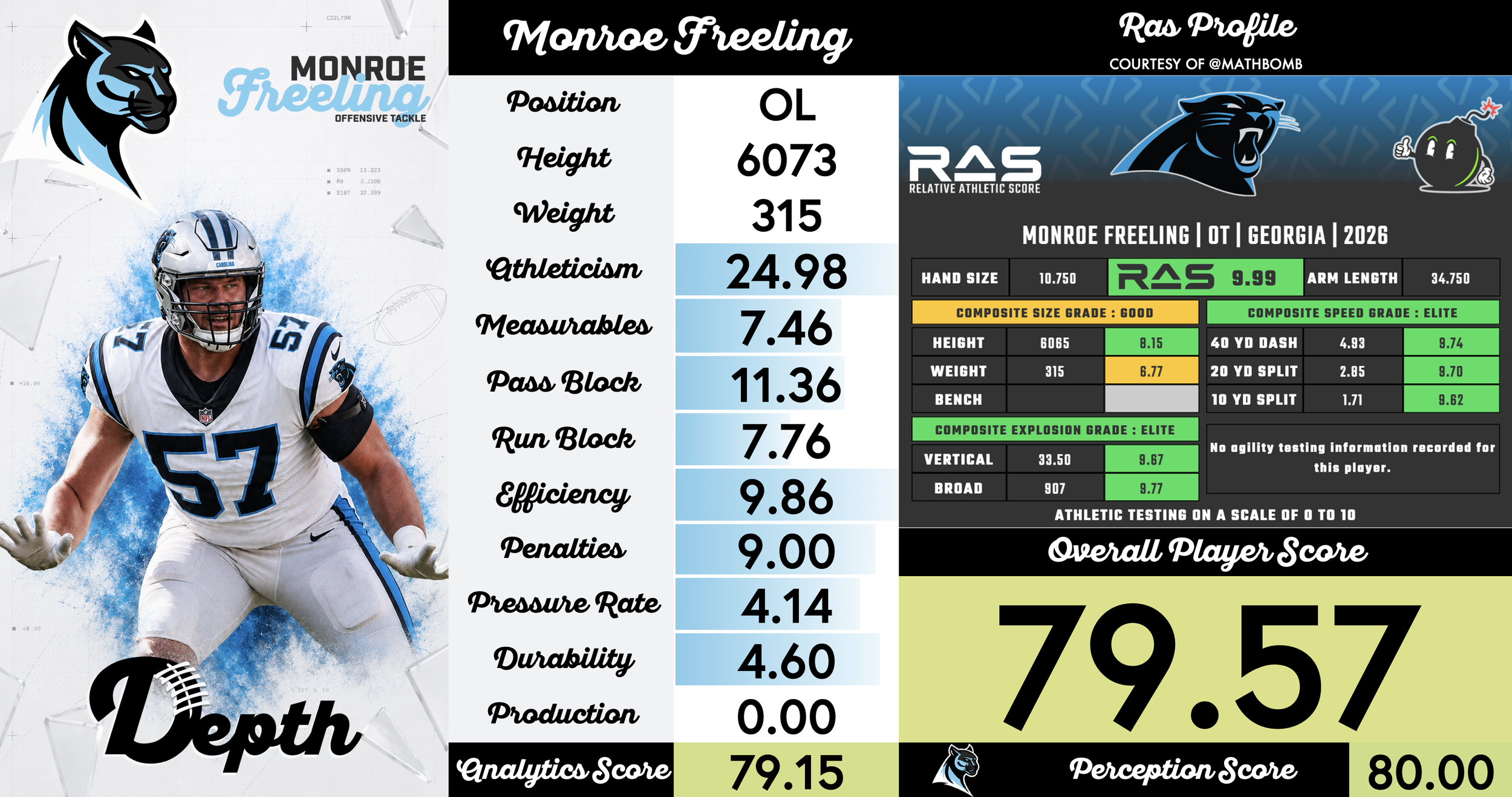 Monroe Freeling Player Profile