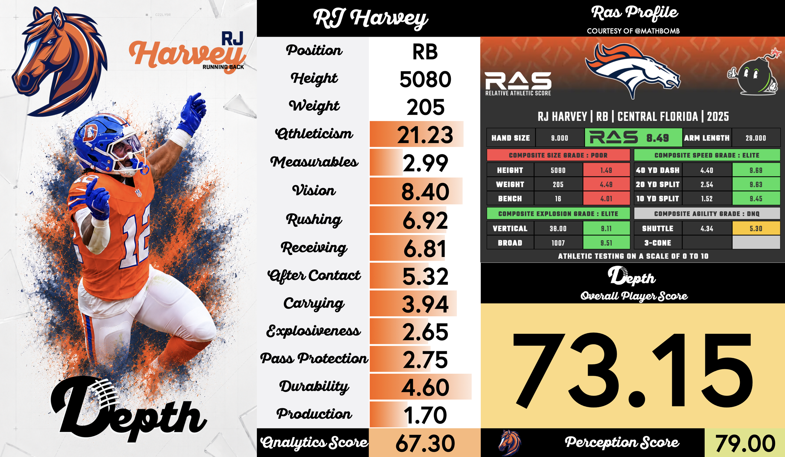 RJ Harvey Player Profile