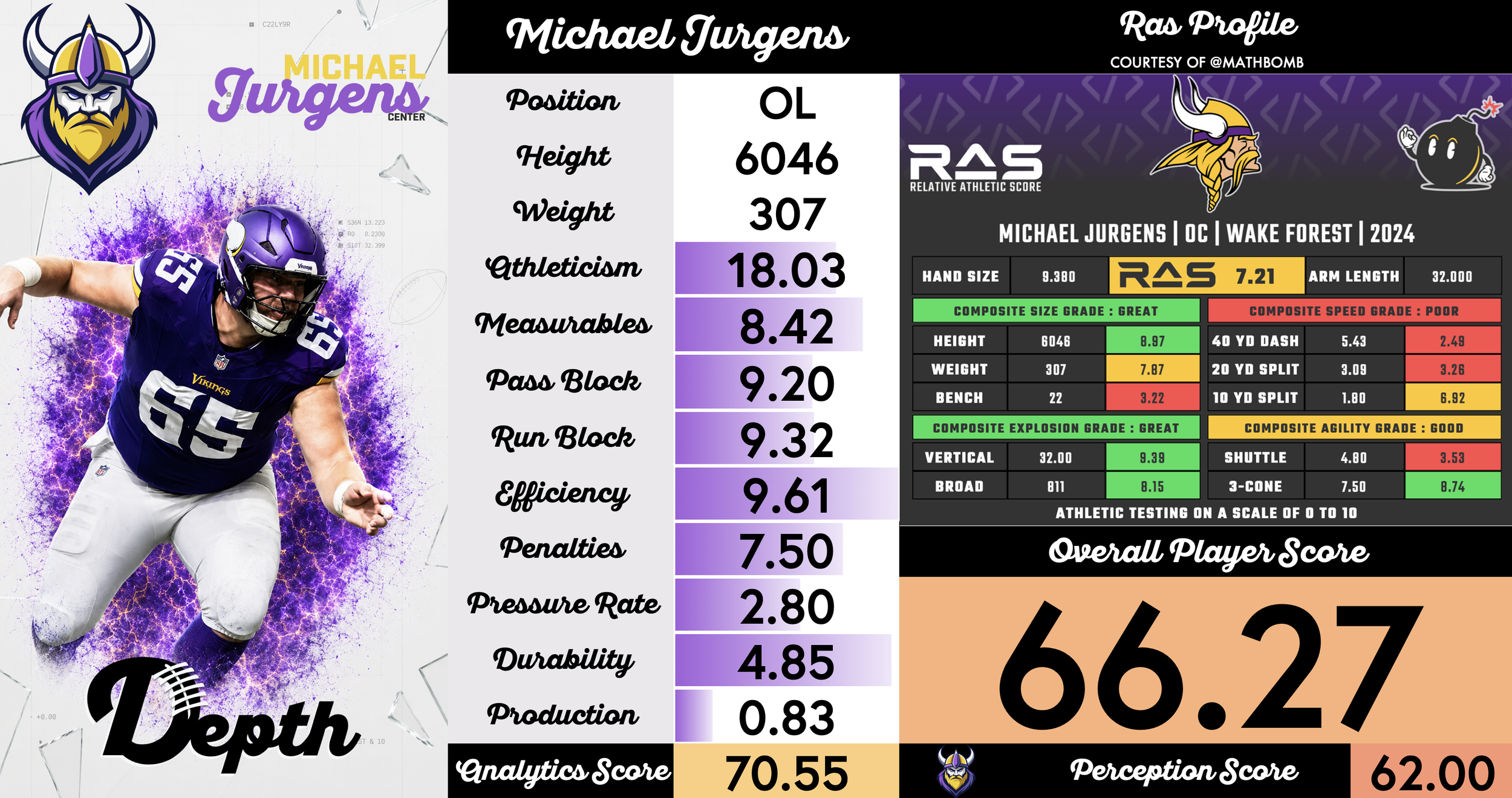 Michael Jurgens Player Profile