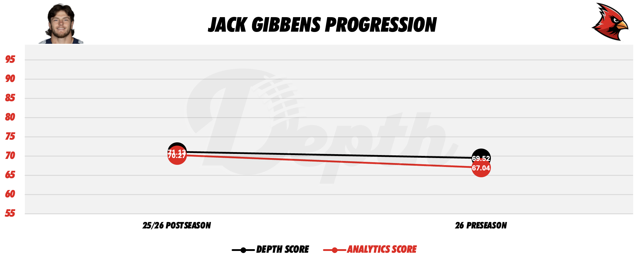 Jack Gibbens Player Progression