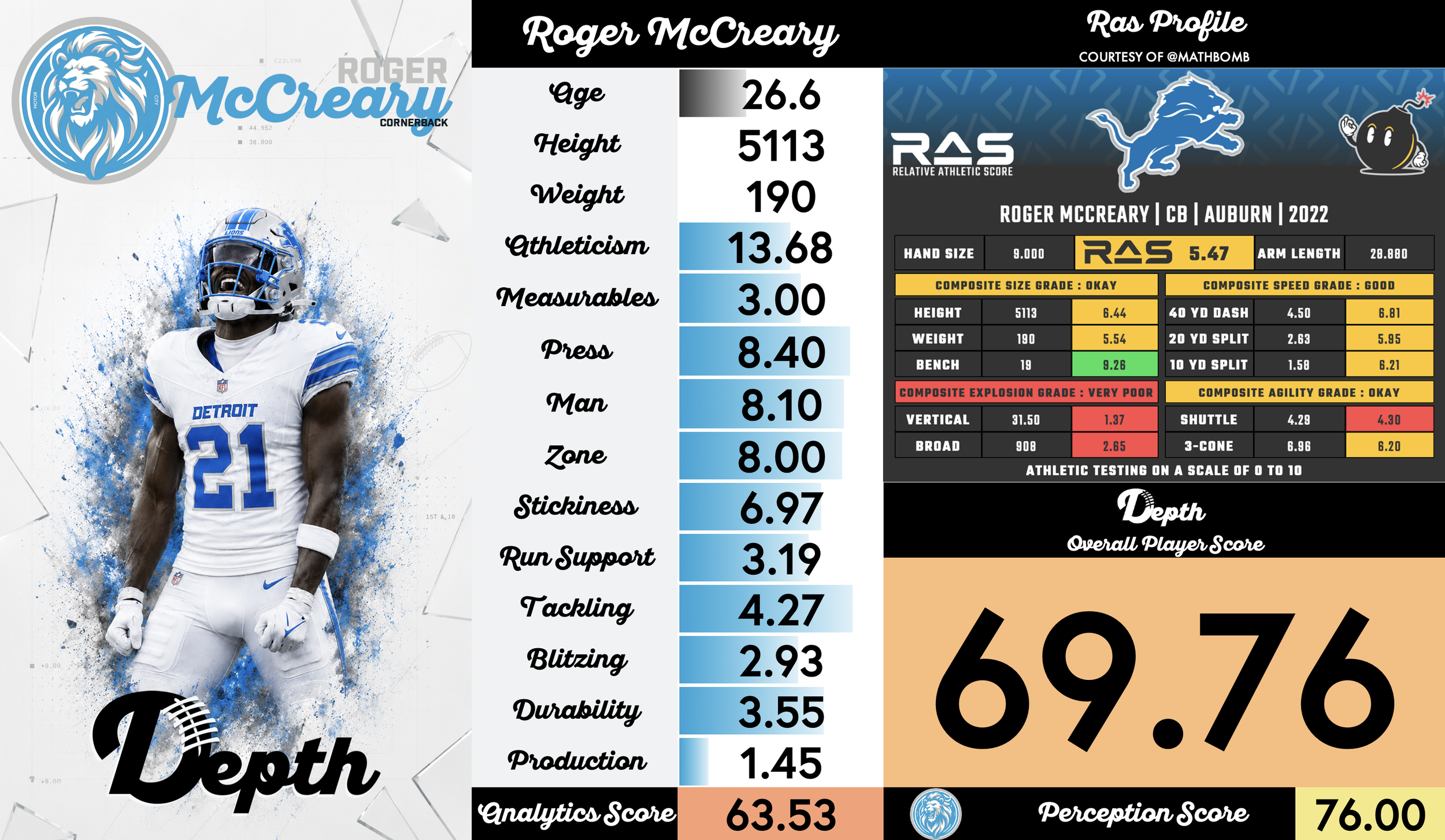Roger McCreary Player Profile