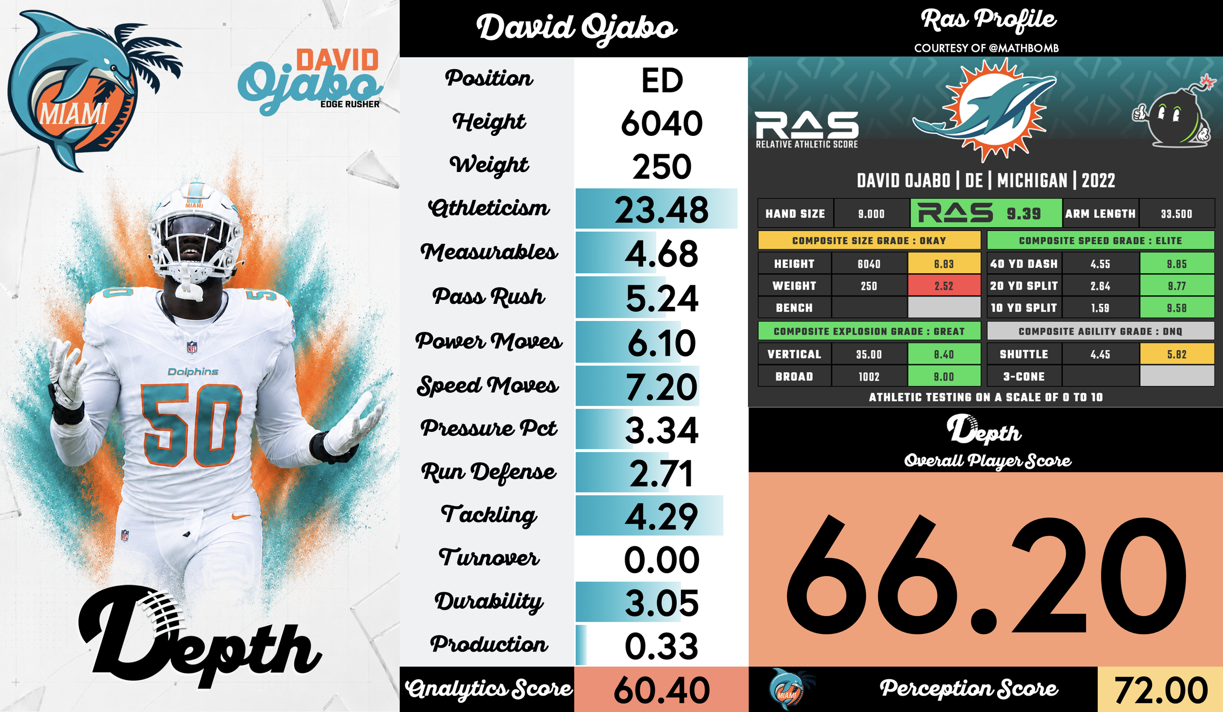 David Ojabo Player Profile