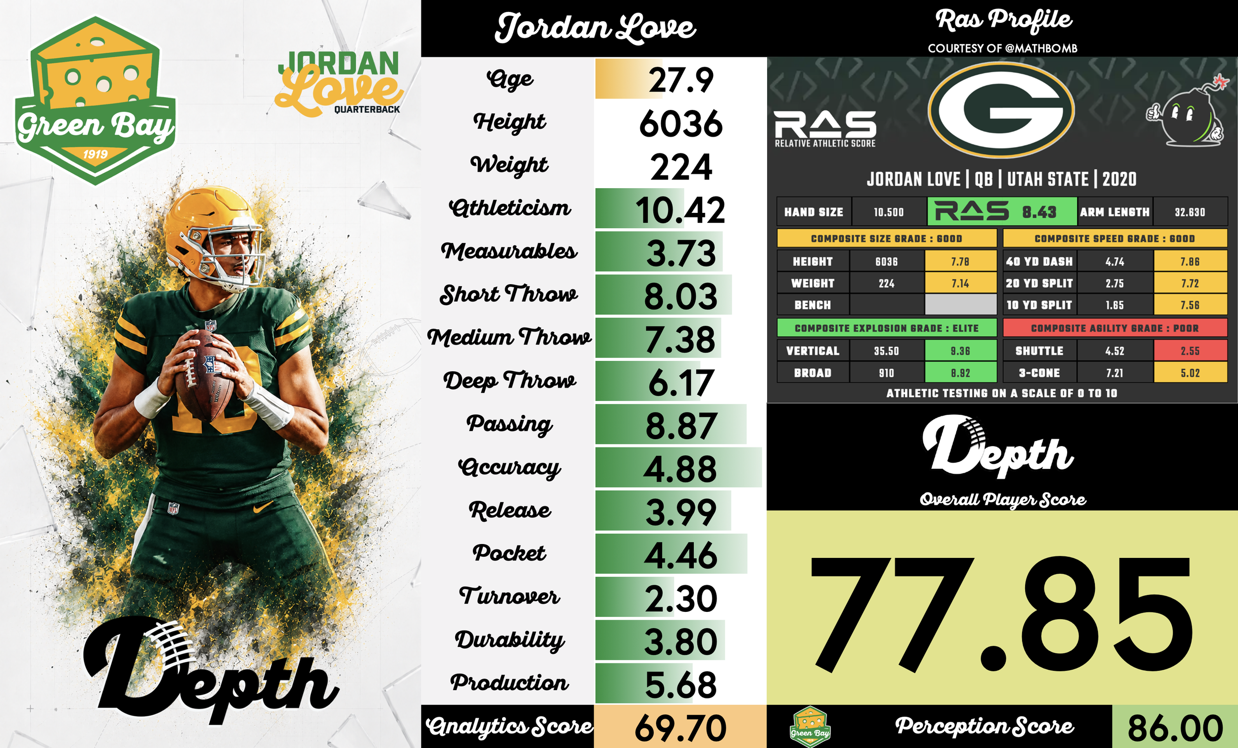 Jordan Love Player Profile
