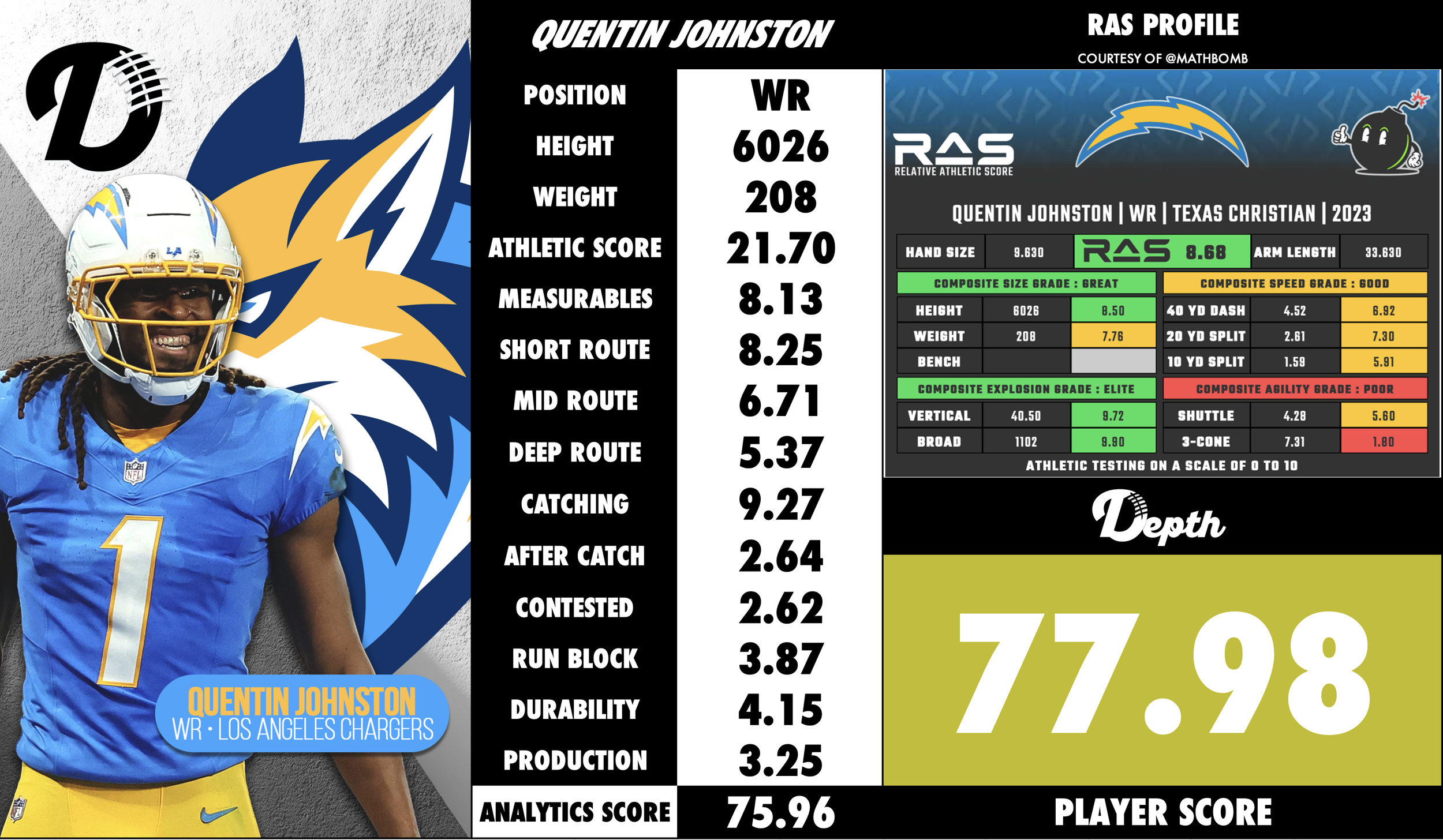 Quentin Johnston Player Profile