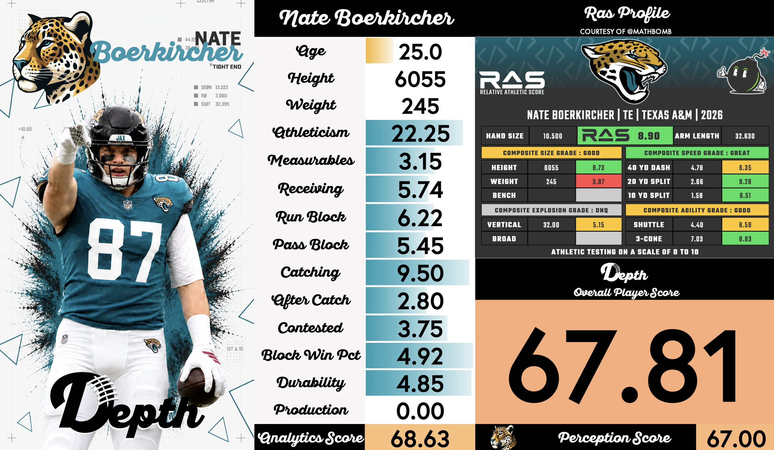Nate Boerkircher Player Profile