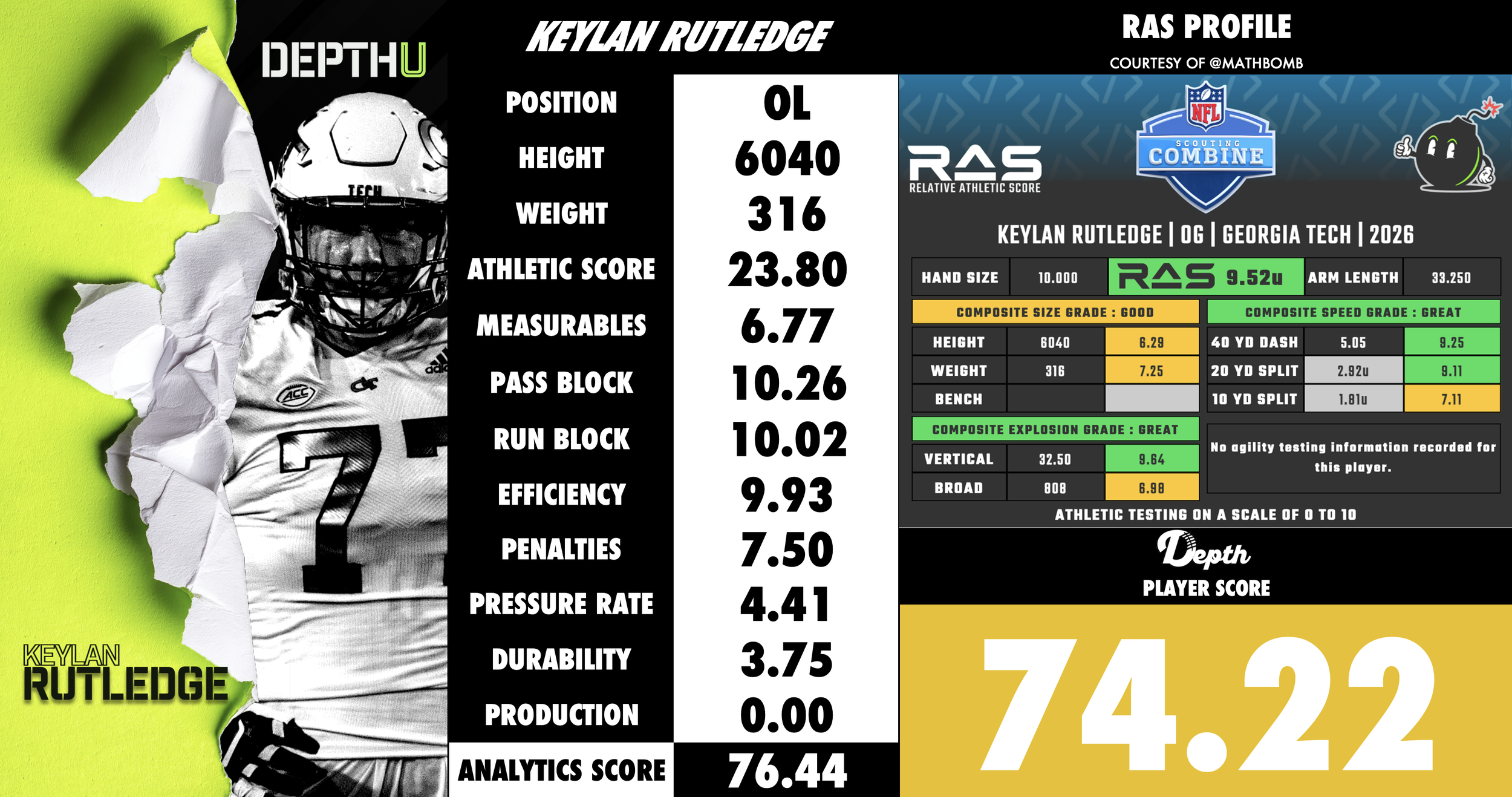 Keylan Rutledge Player Profile