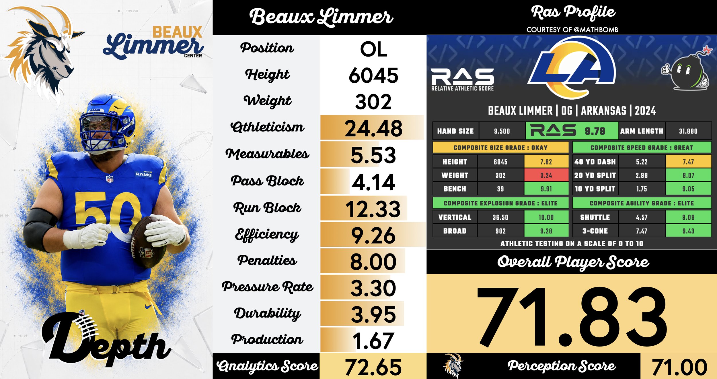 Beaux Limmer Player Profile