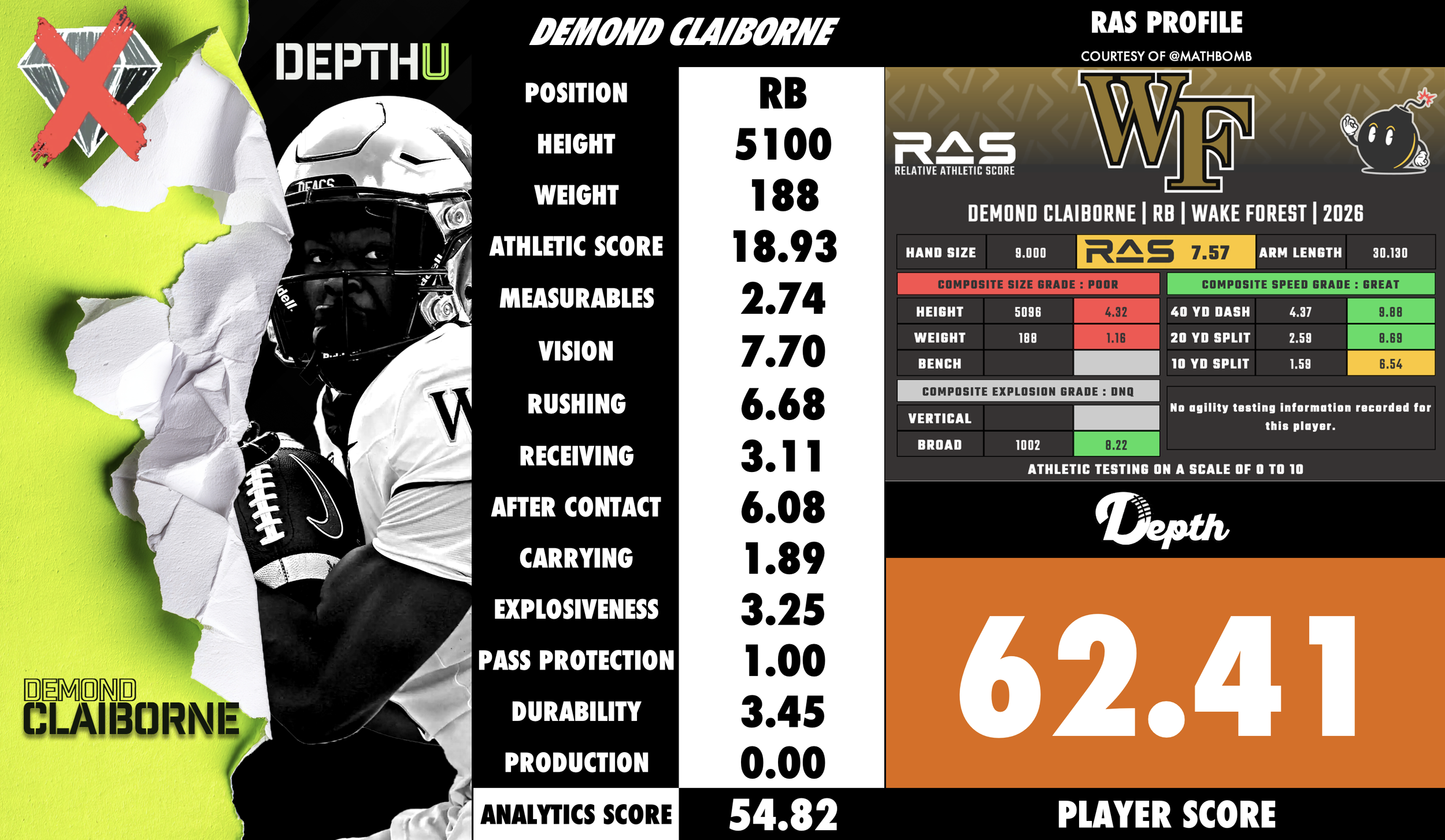 Demond Claiborne Player Profile