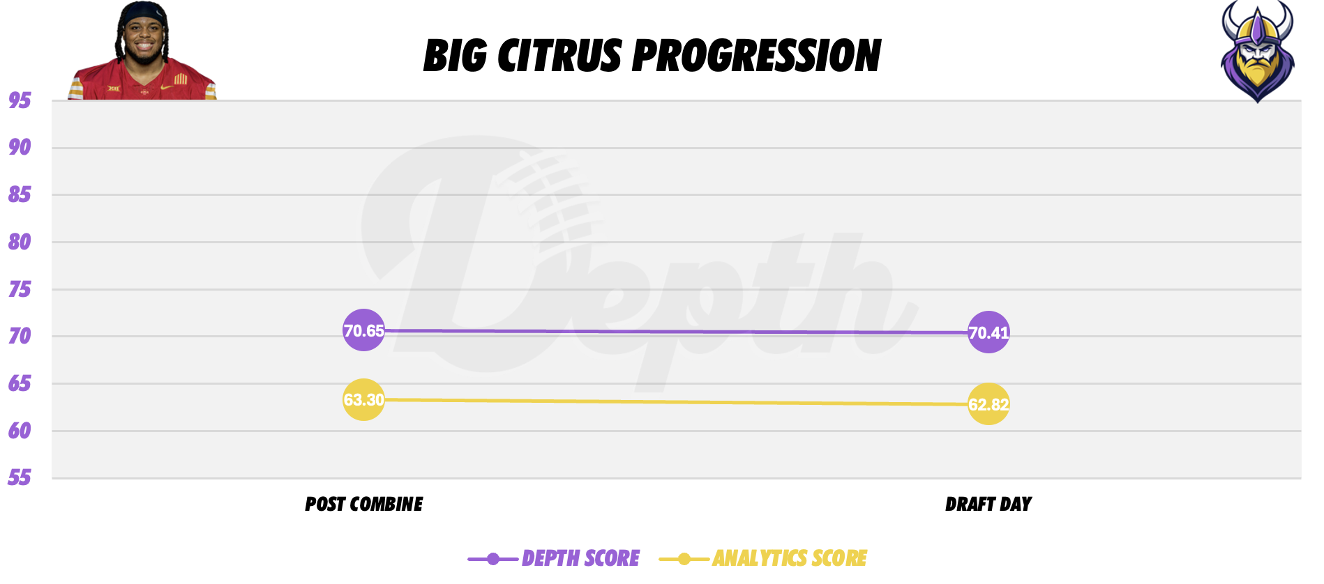 Domonique Orange Player Progression