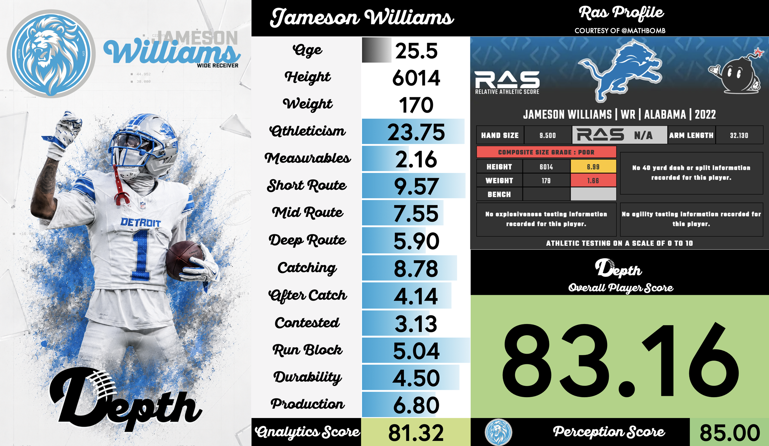 Jameson Williams Player Profile