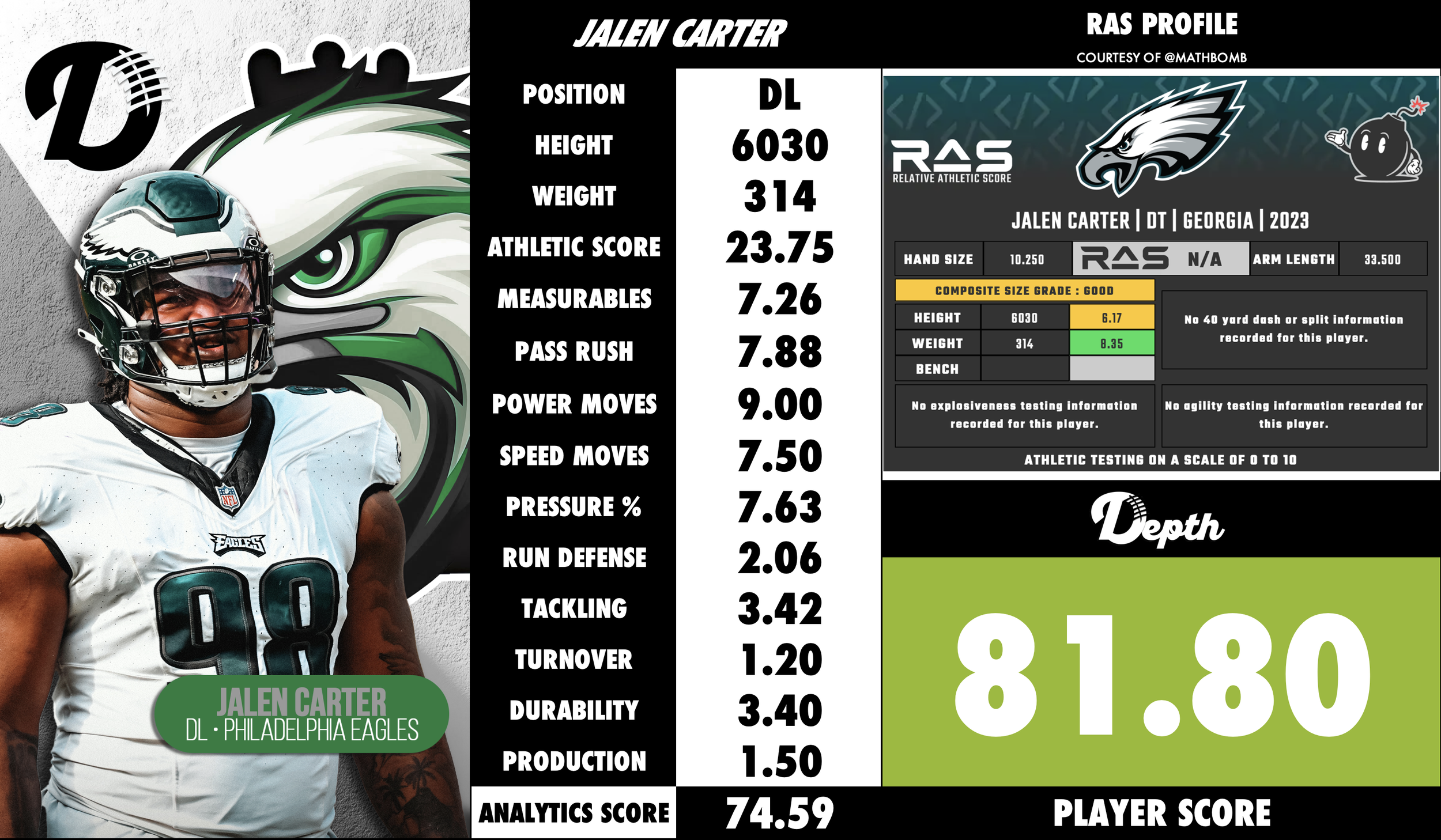 Jalen Carter Player Profile