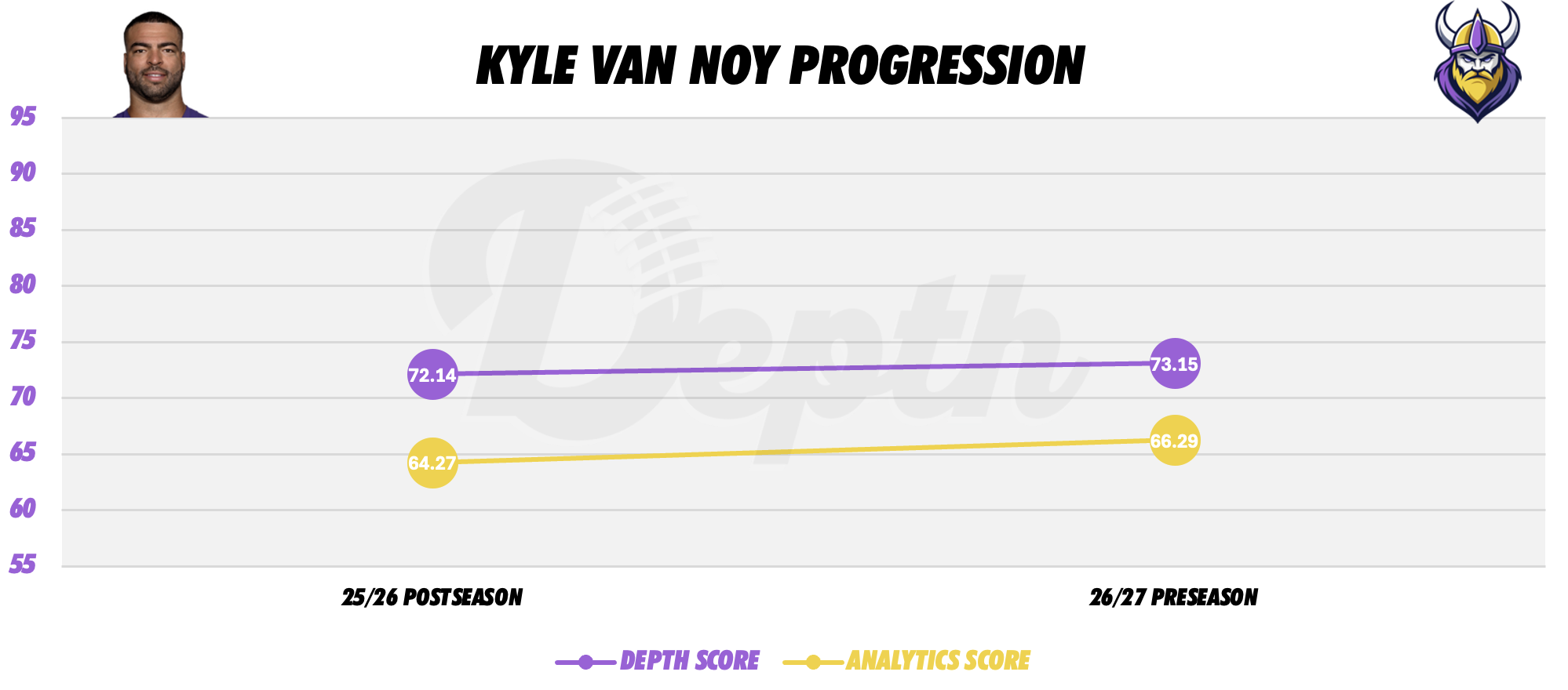 Kyle Van Noy Player Progression