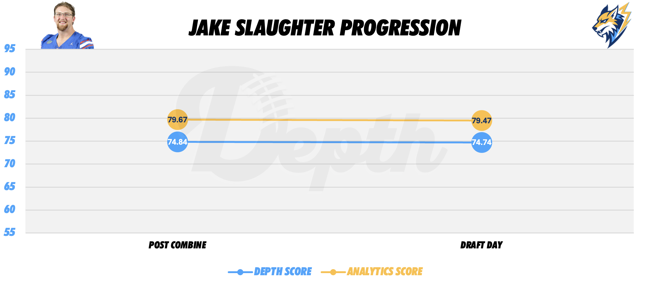 Jake Slaughter Player Progression