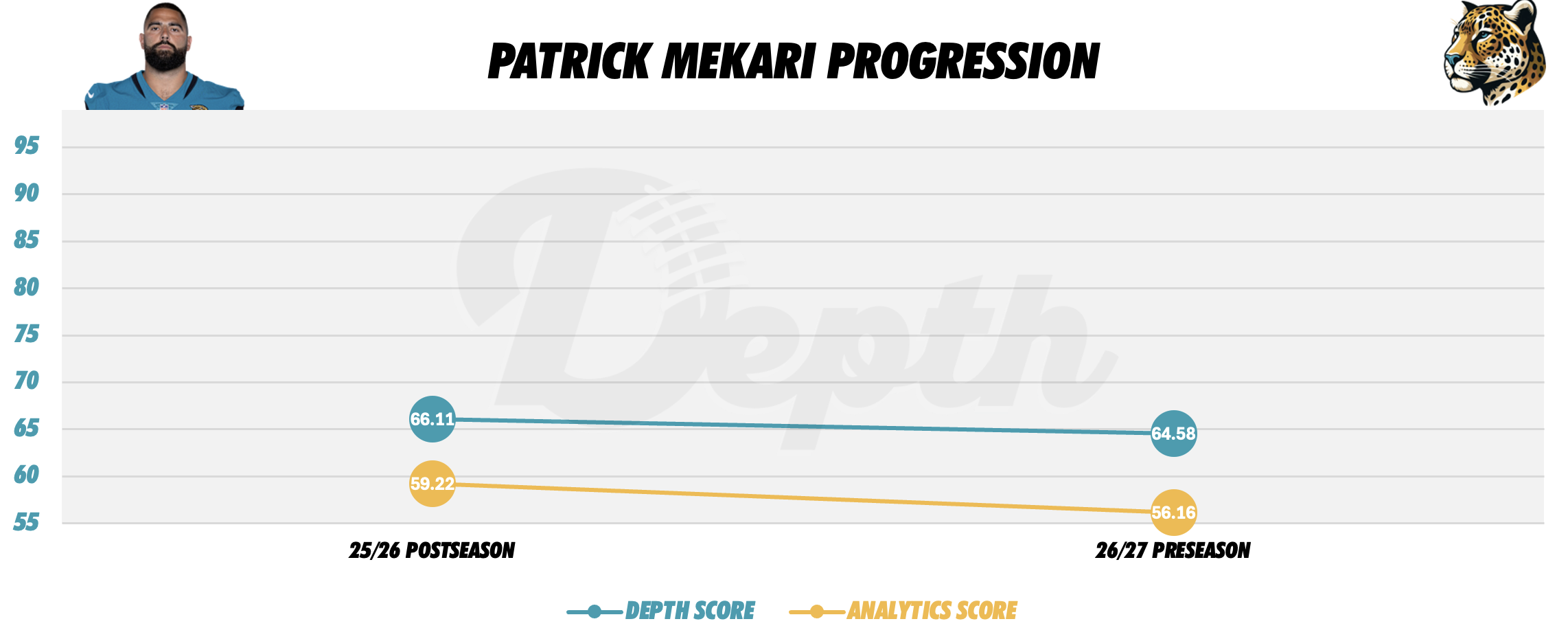 Patrick Mekari Player Progression