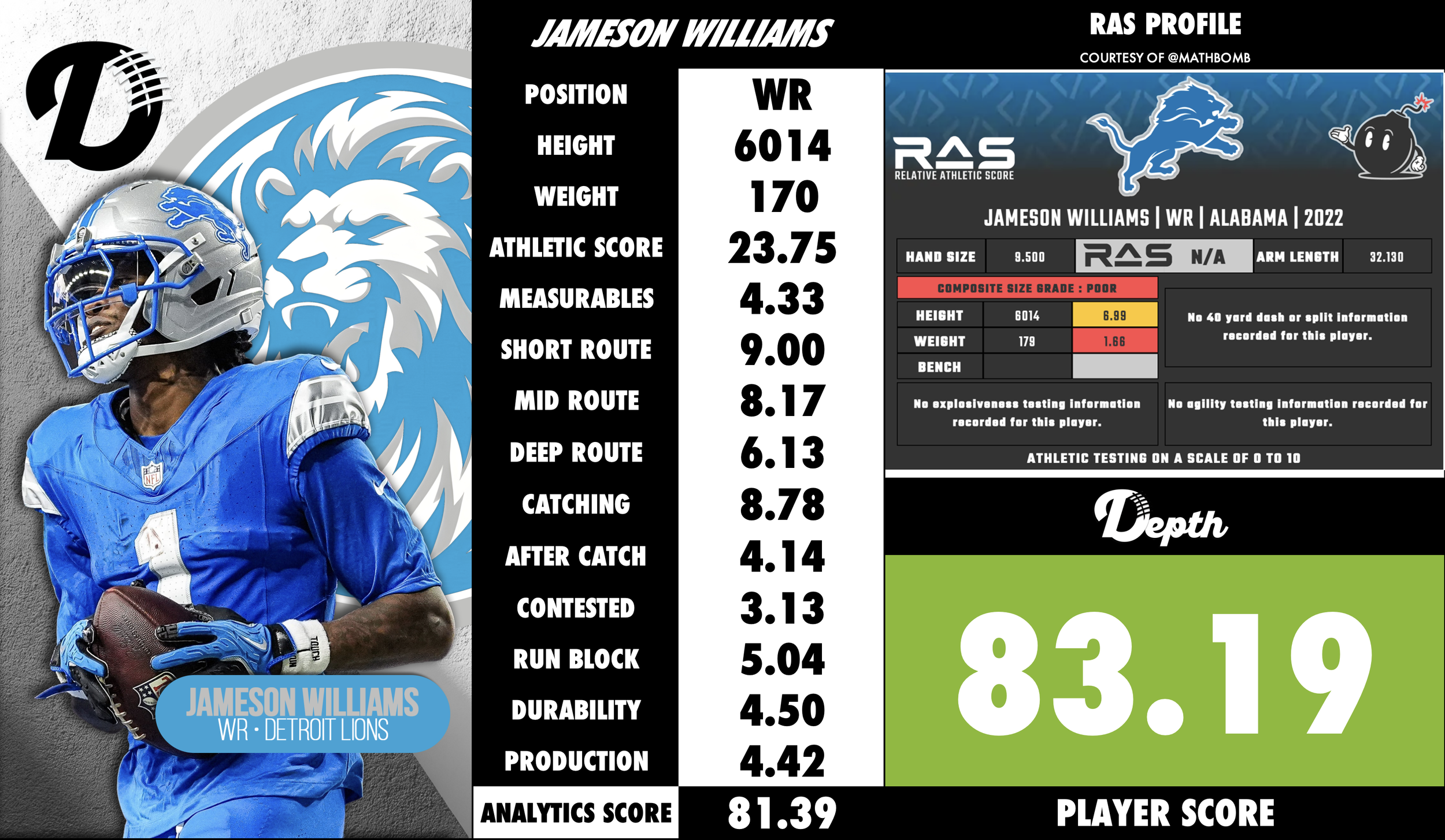 Jameson Williams Player Profile