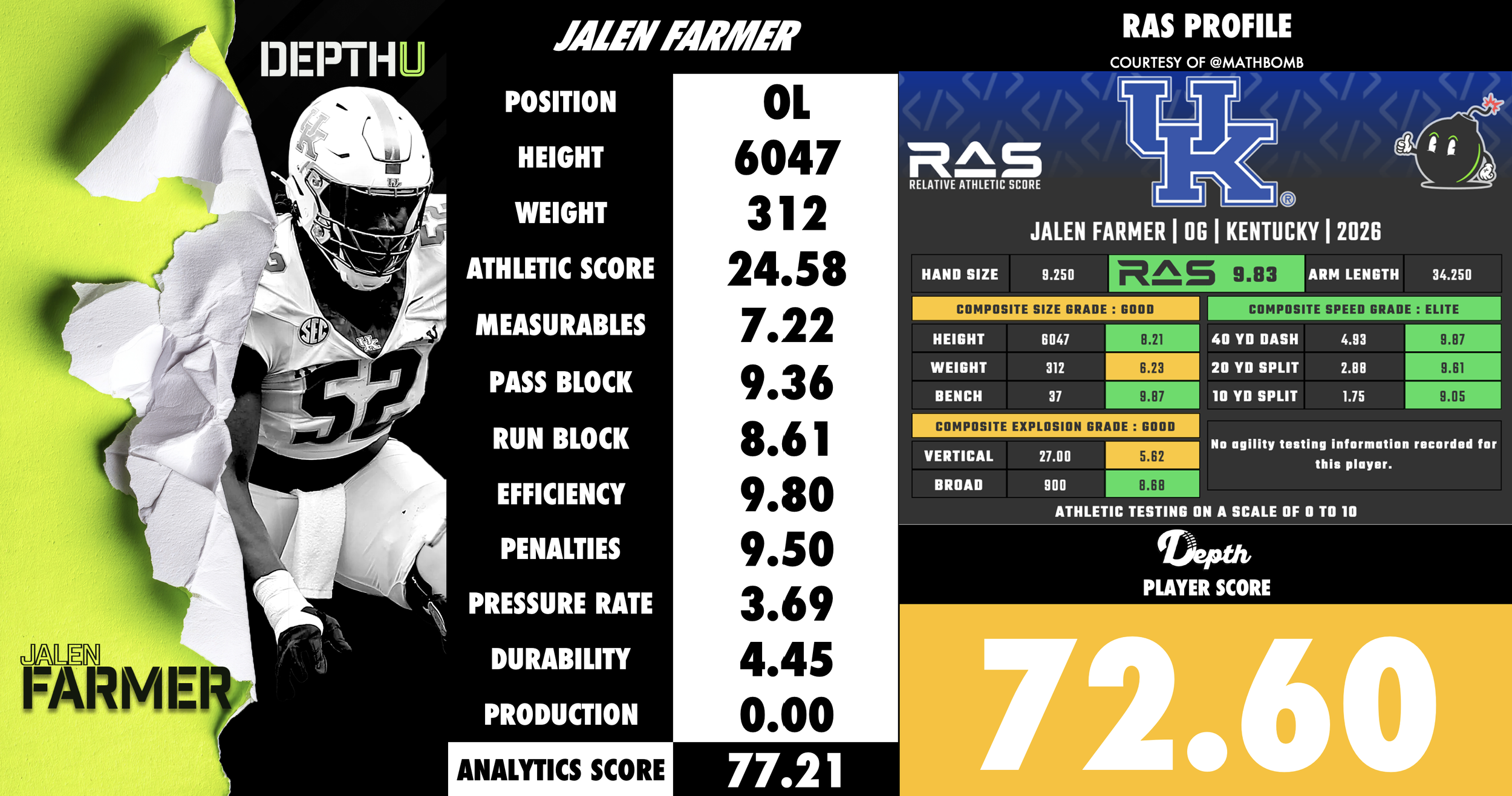 Jalen Farmer Player Profile