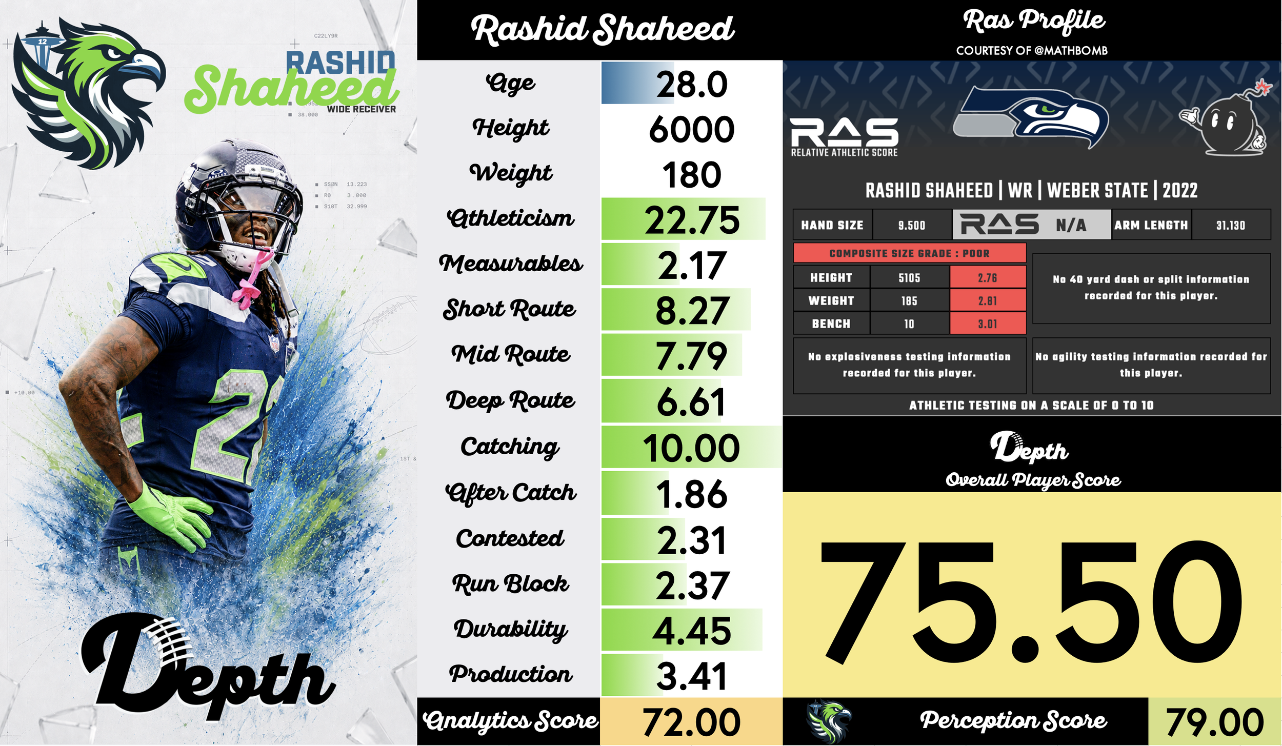 Rashid Shaheed Player Profile